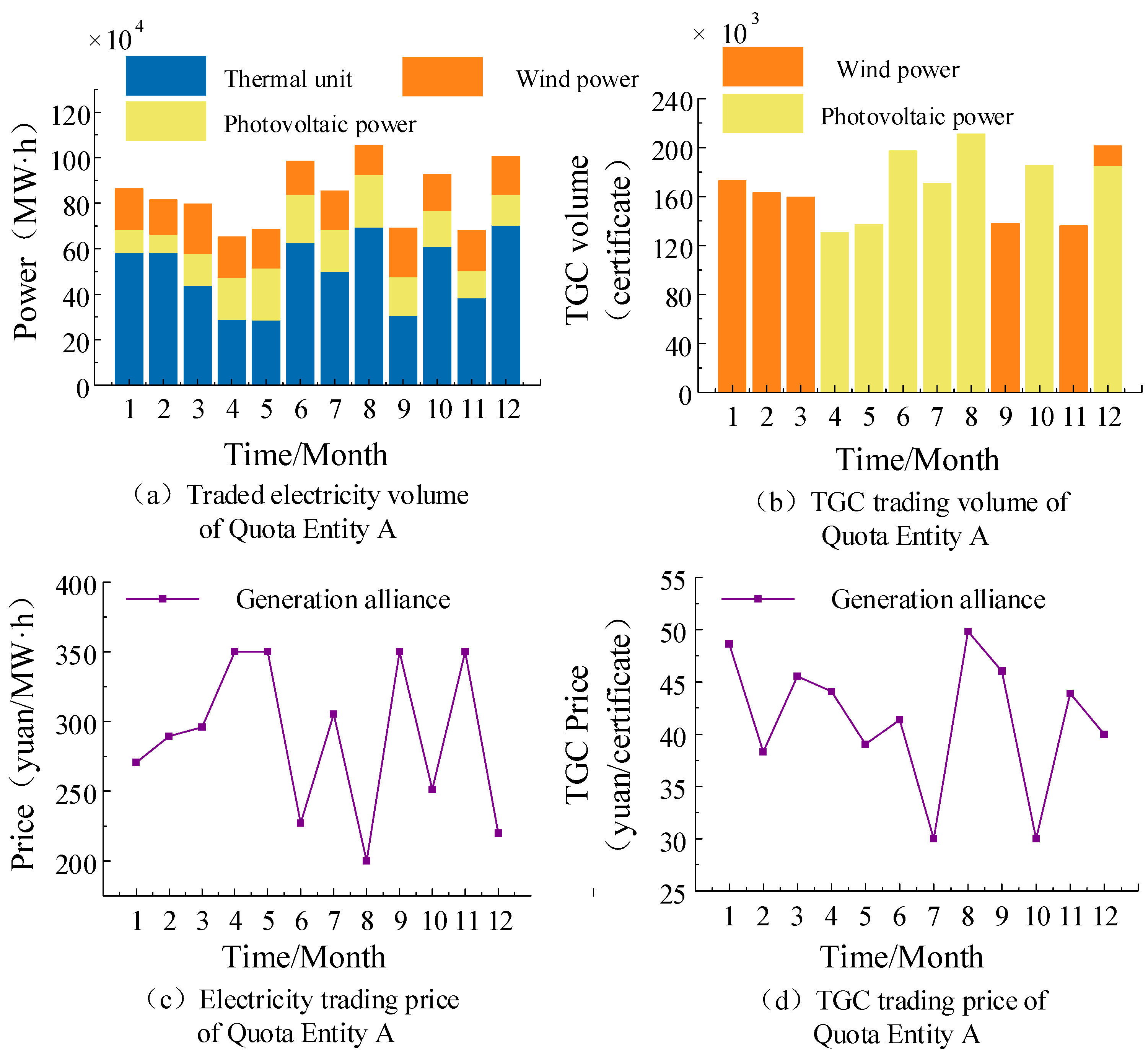 Processes 13 02478 g009