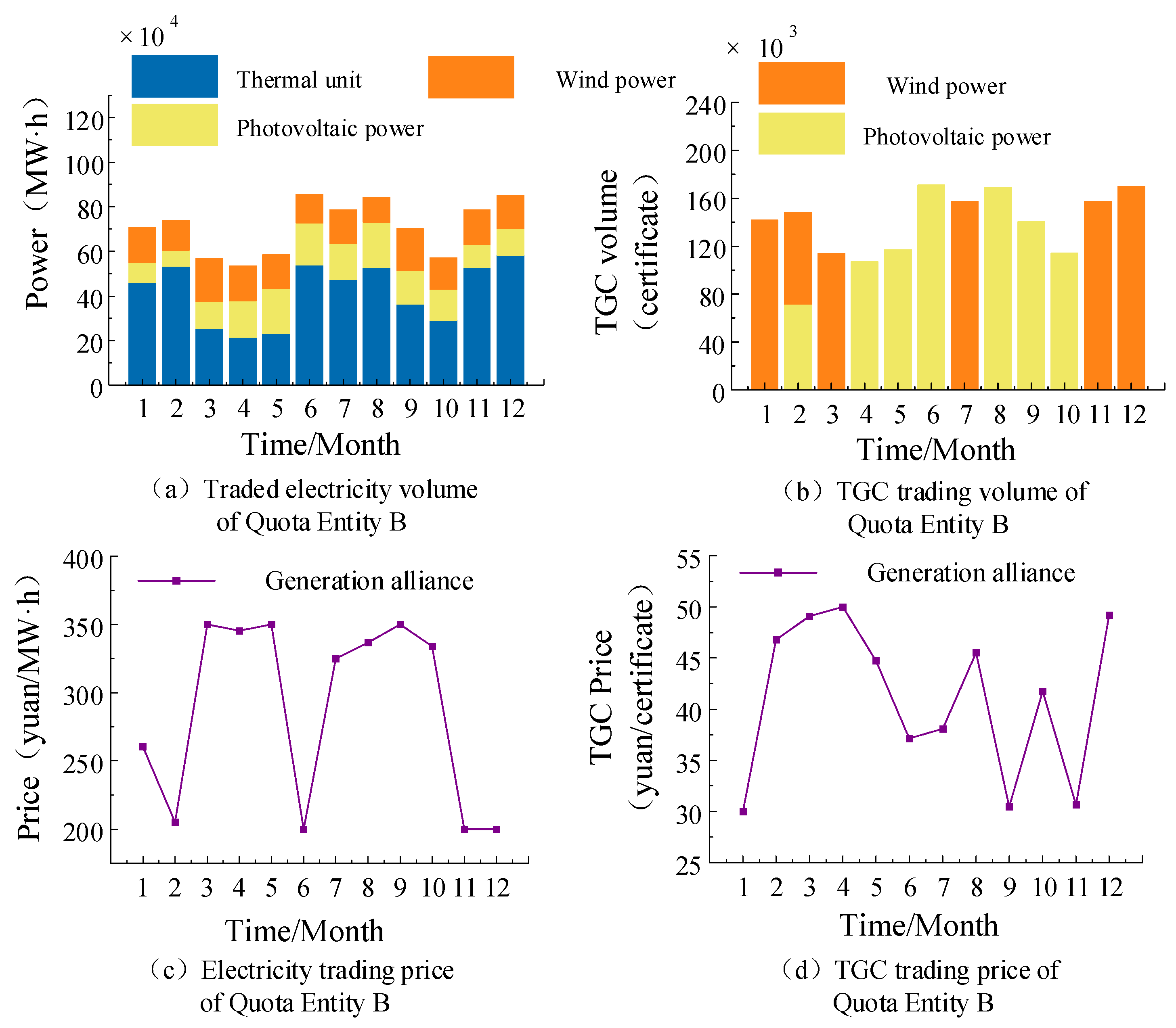Processes 13 02478 g010