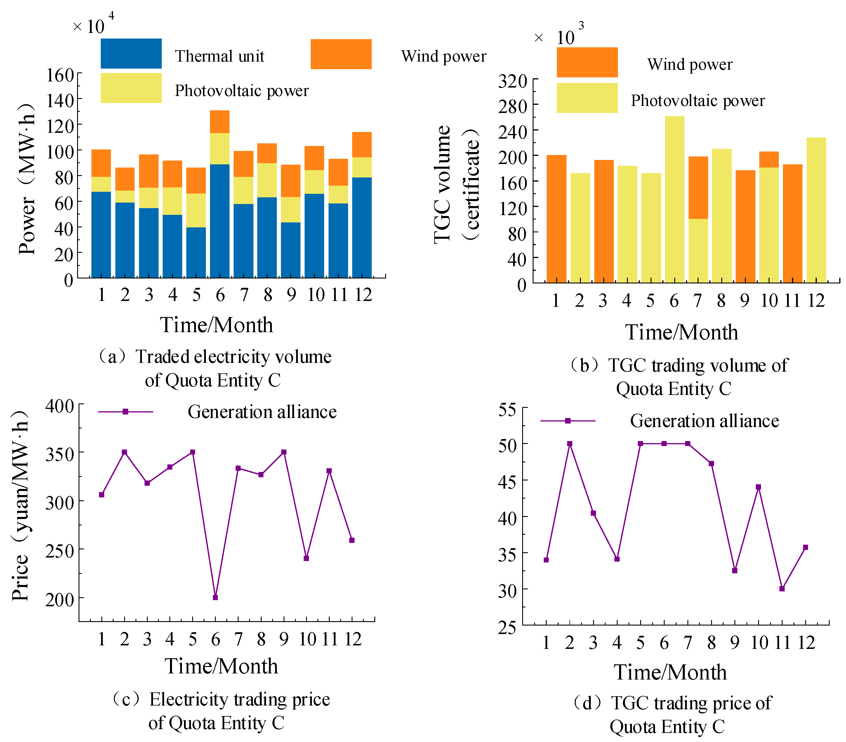 Processes 13 02478 g011
