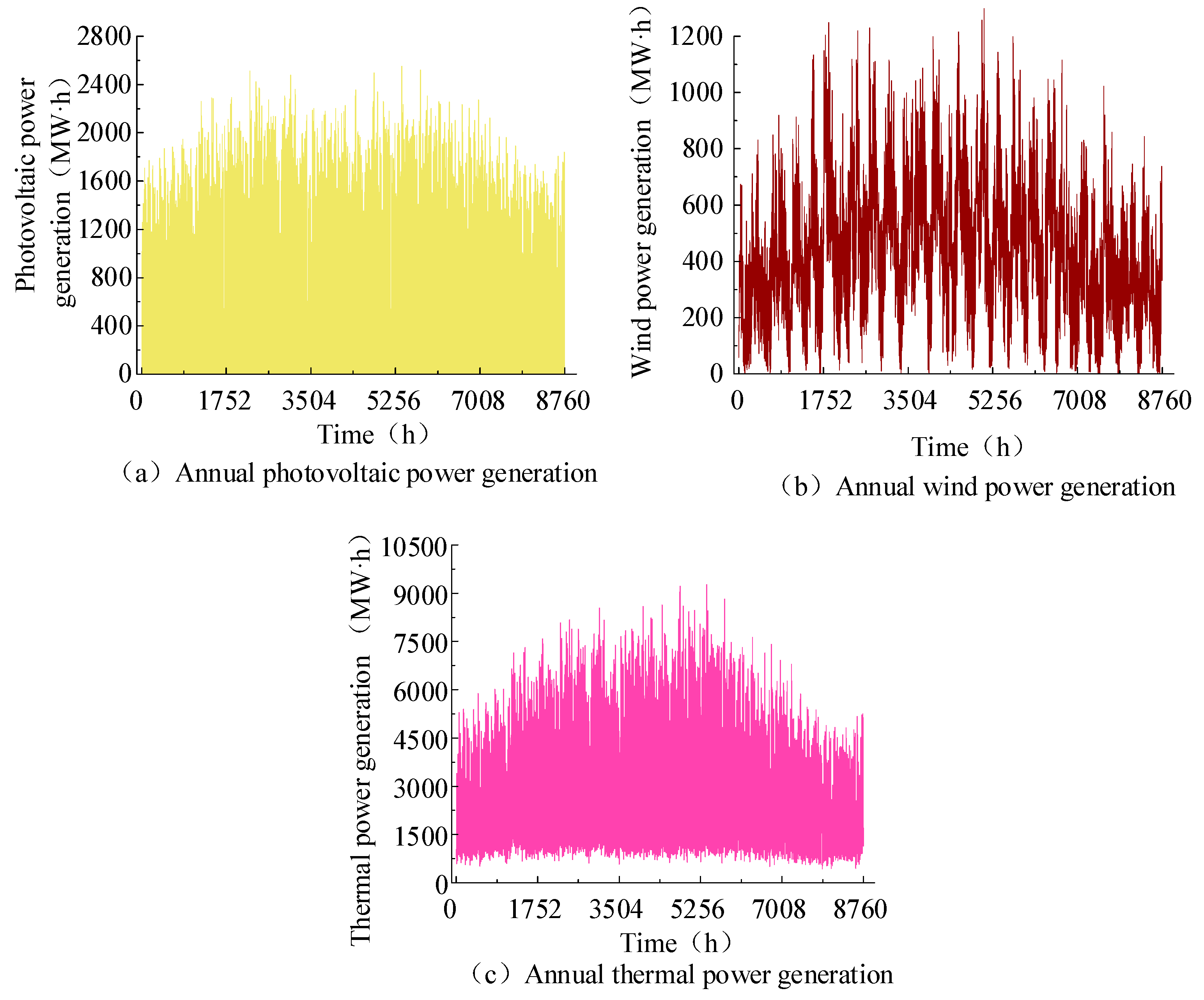 Processes 13 02478 g013