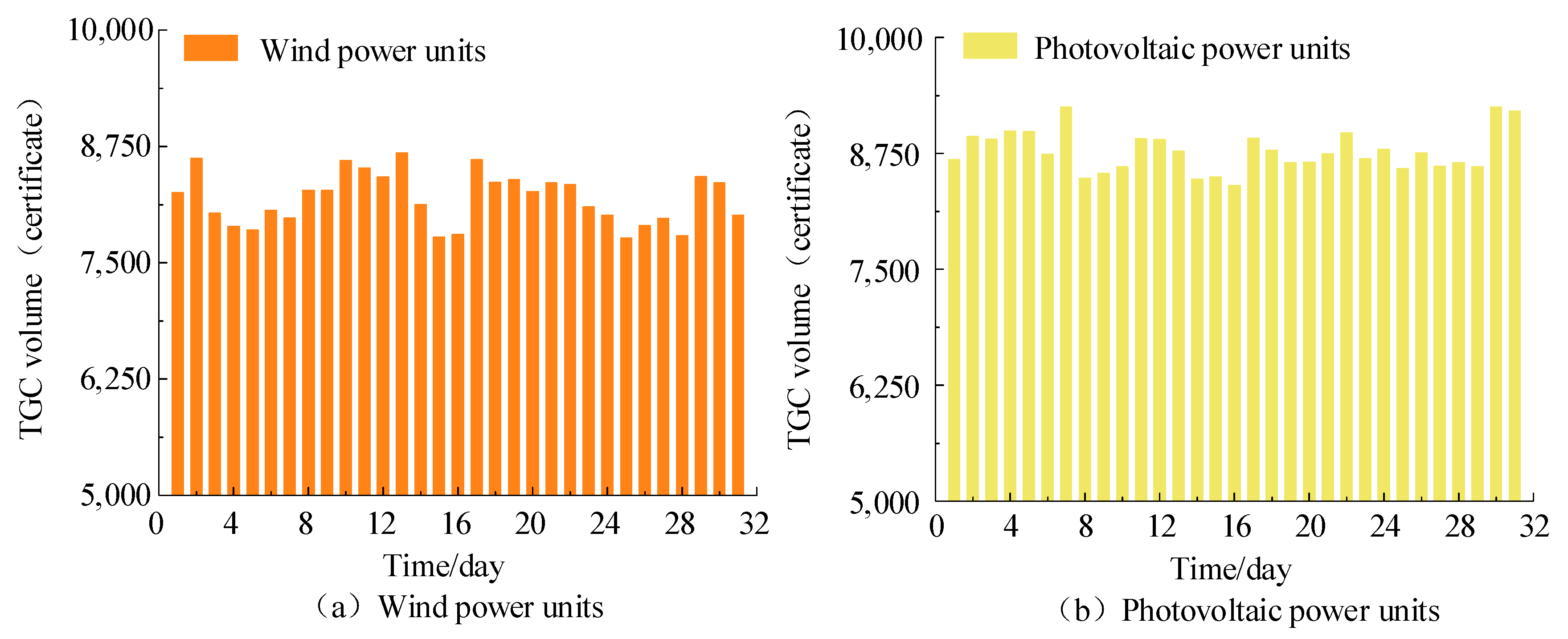 Processes 13 02478 g015