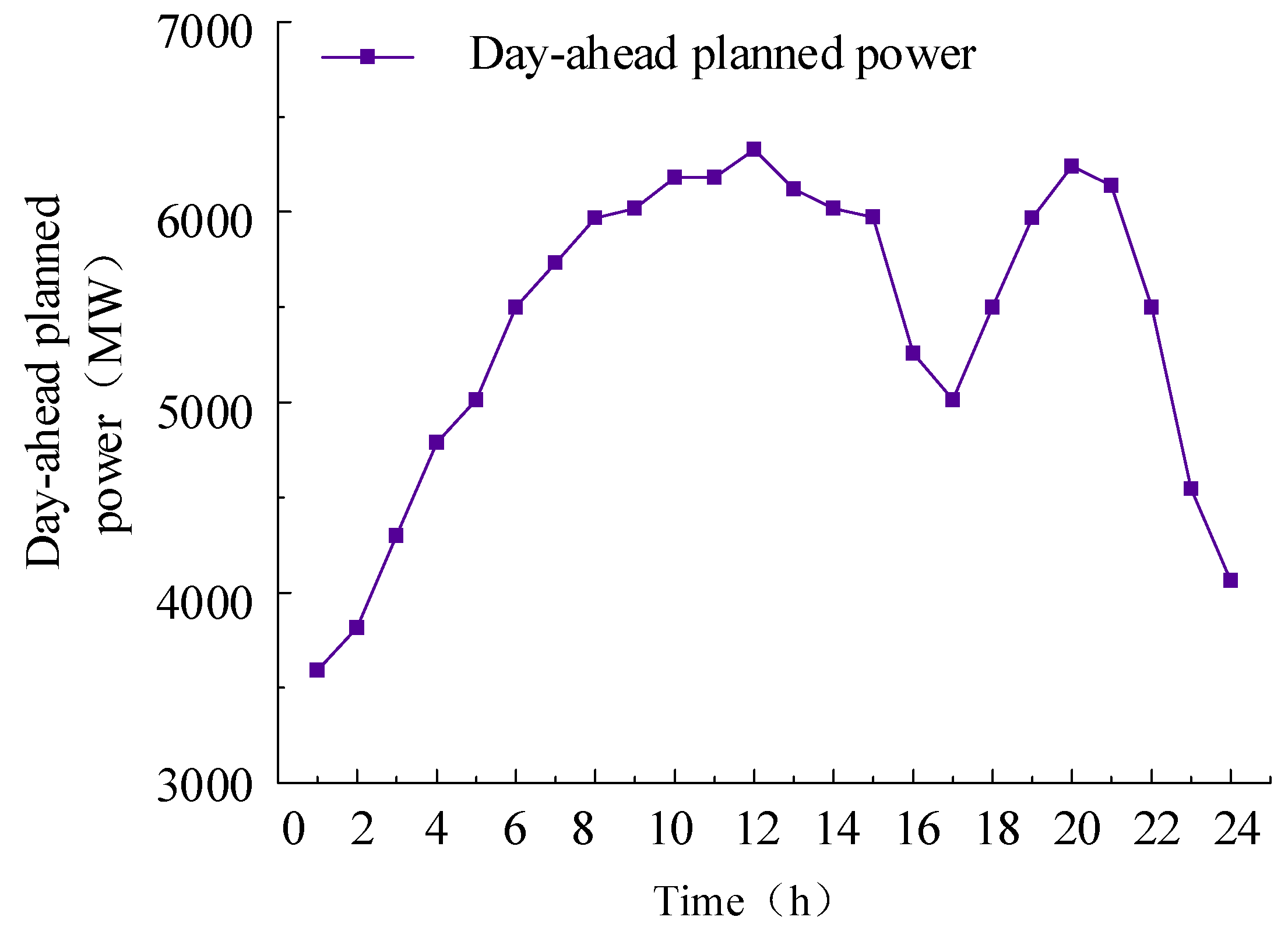Processes 13 02478 g016