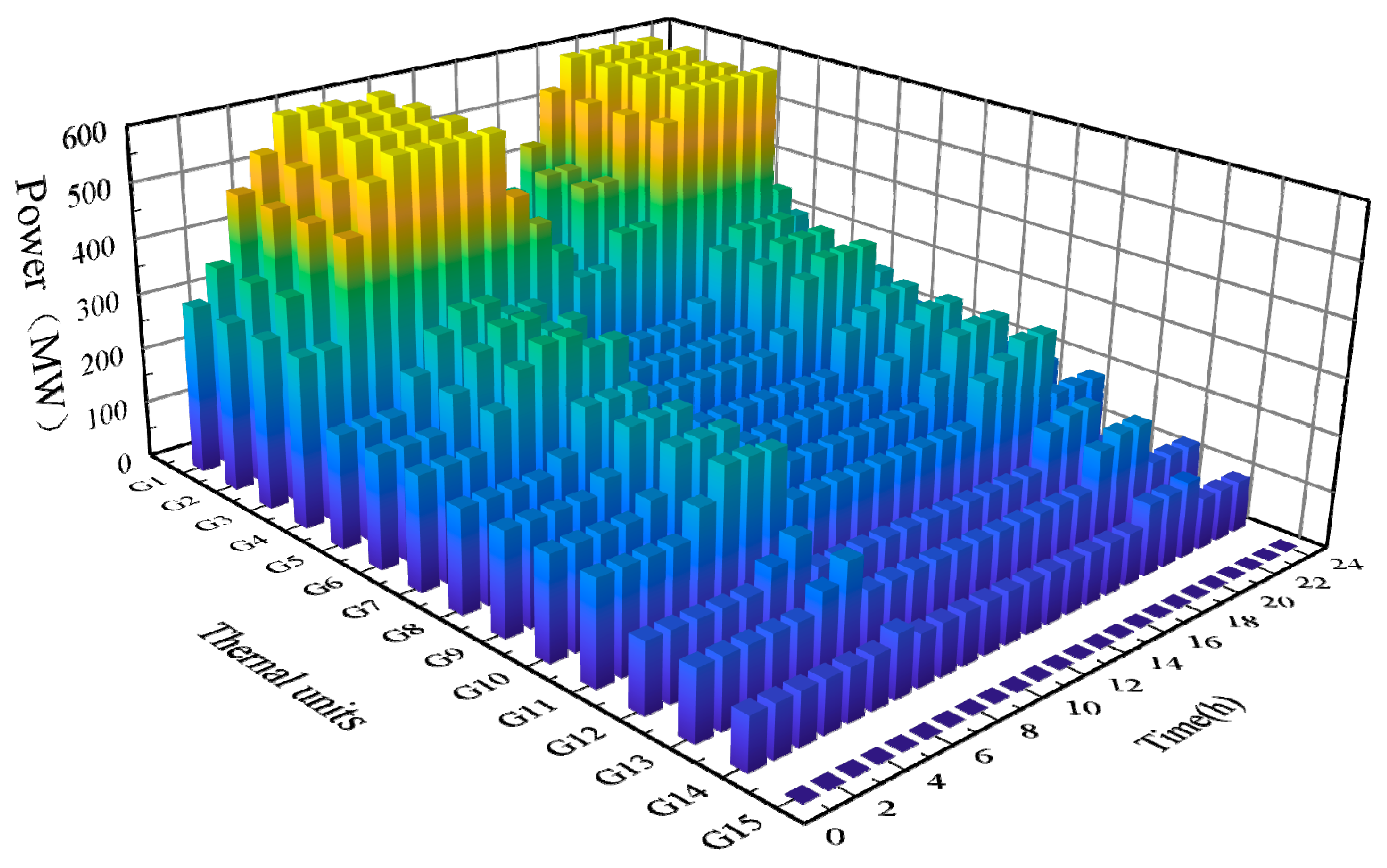 Processes 13 02478 g017