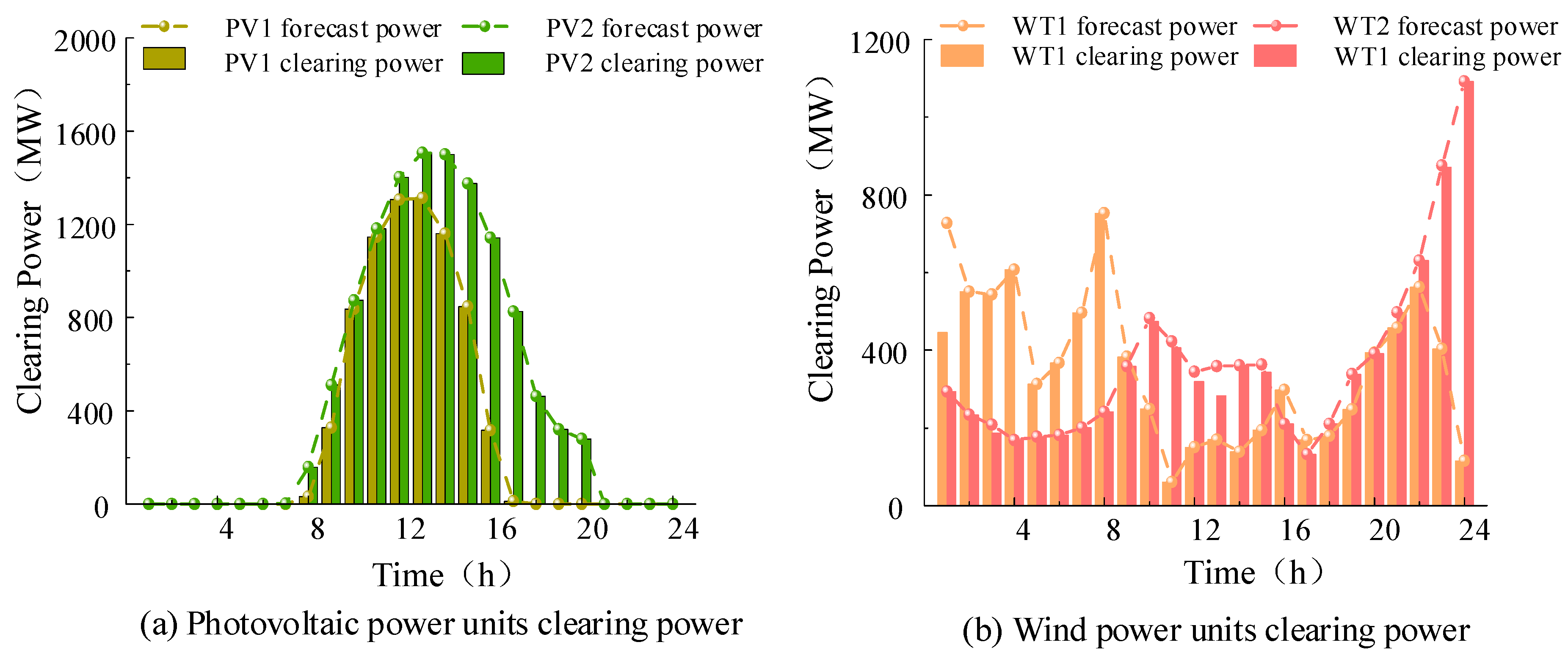 Processes 13 02478 g018