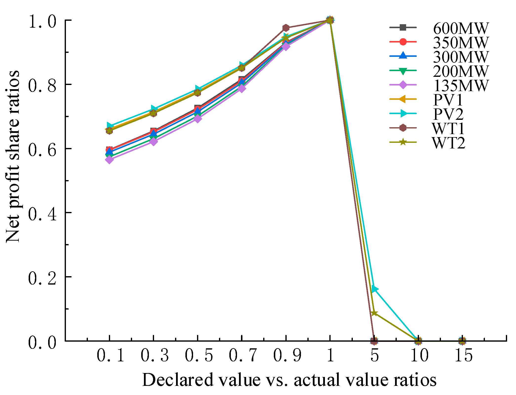 Processes 13 02478 g019