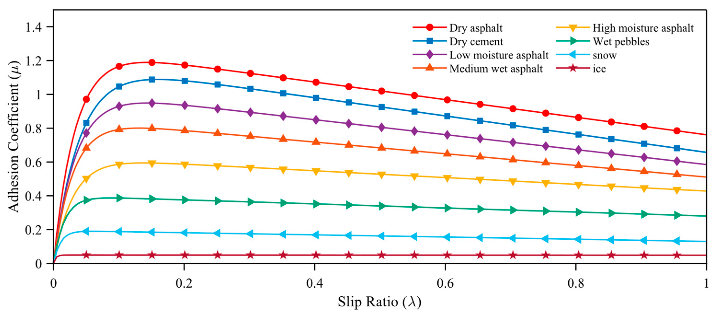 Processes 13 02486 g003