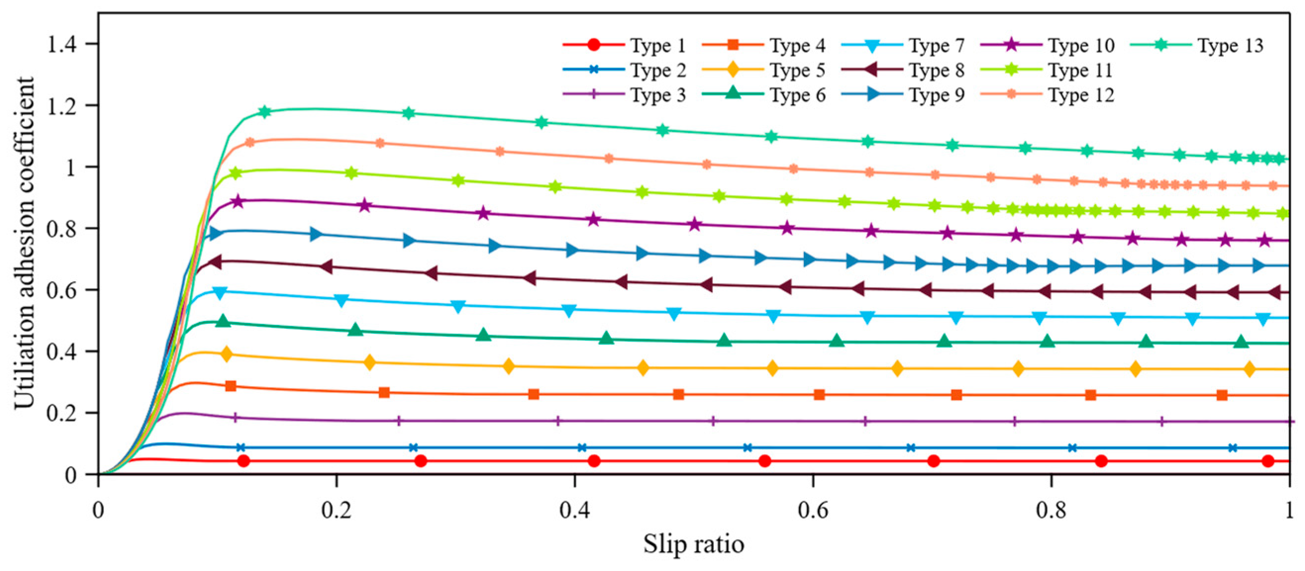 Processes 13 02486 g004