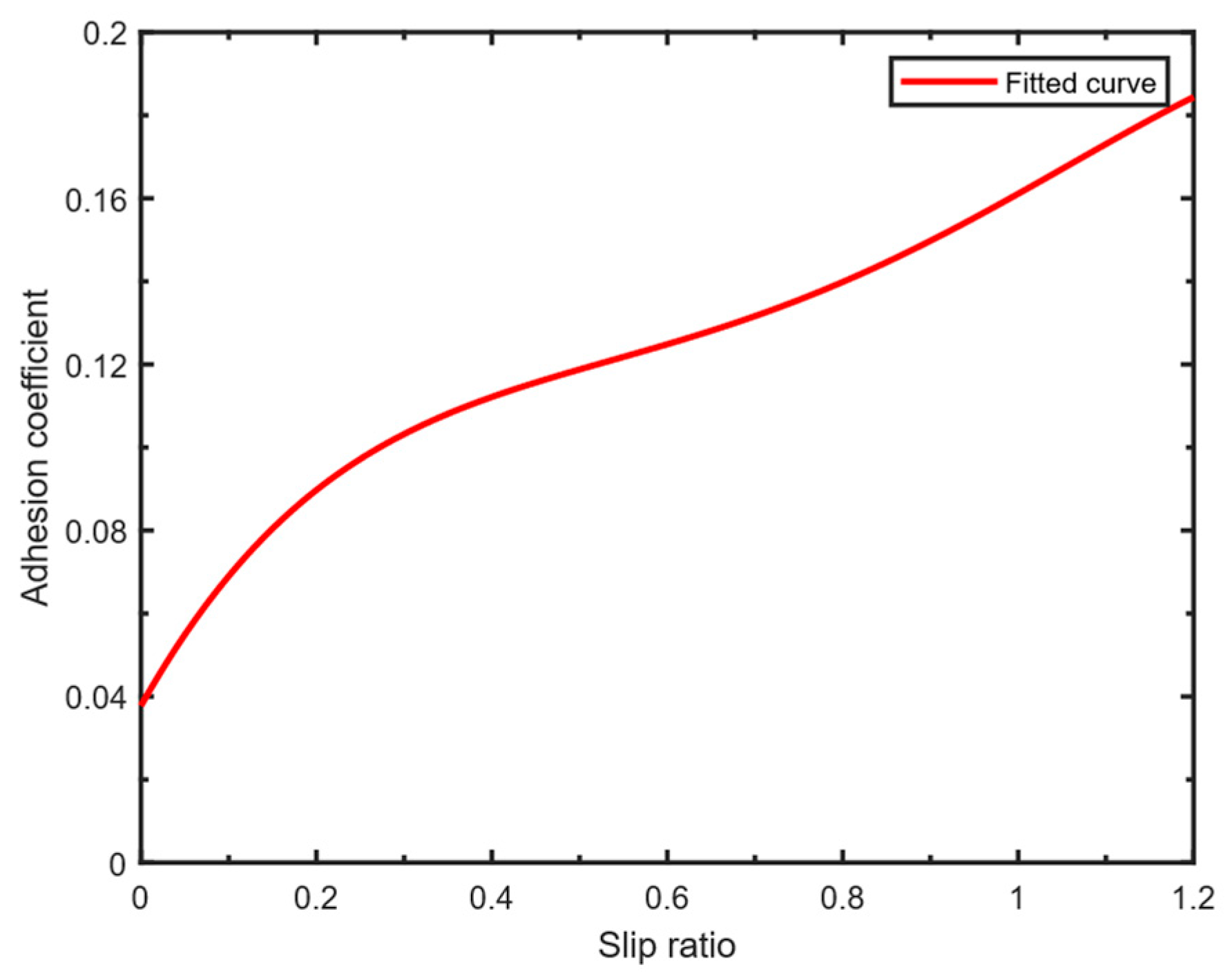 Processes 13 02486 g005