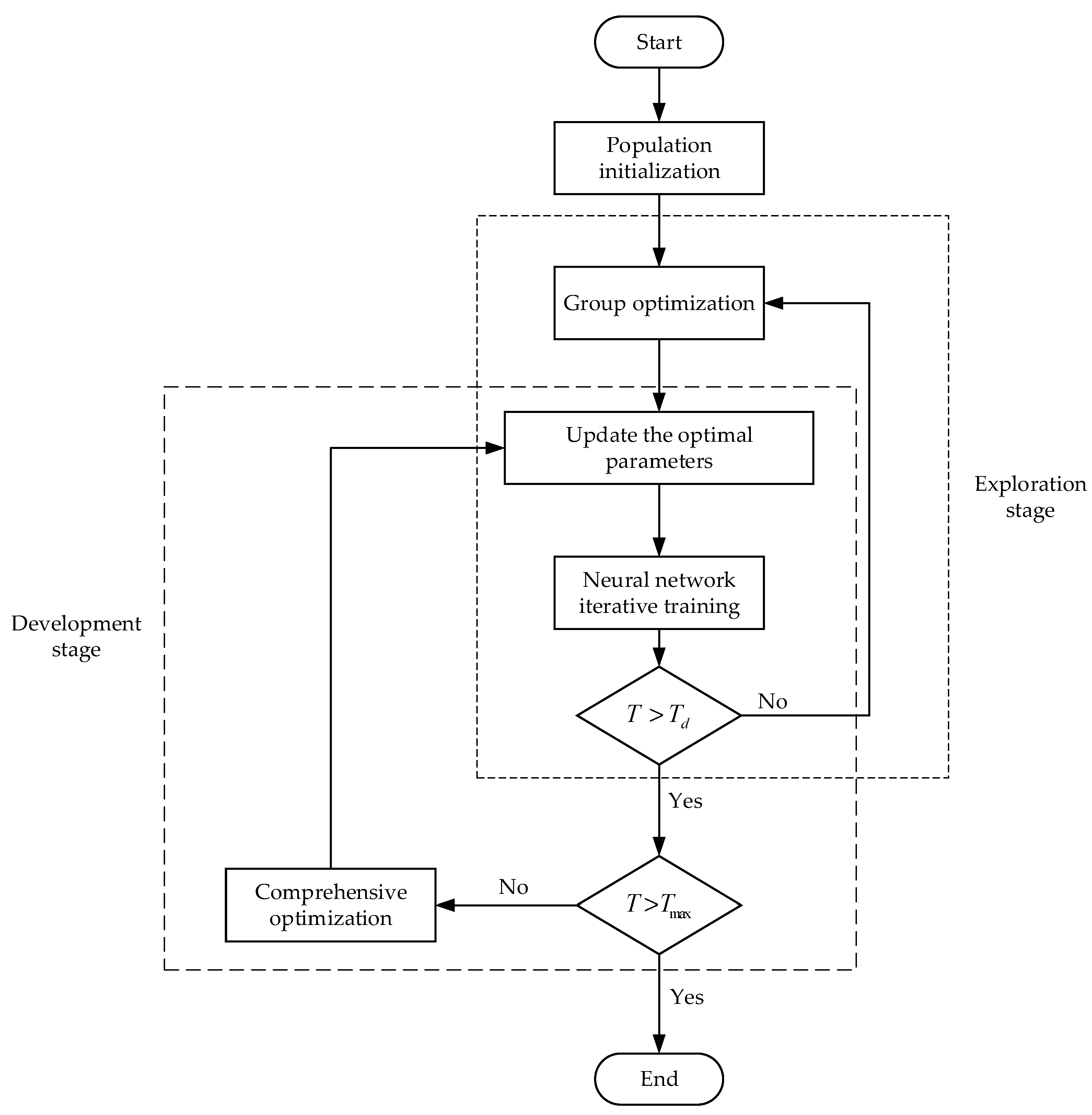 Processes 13 02486 g008