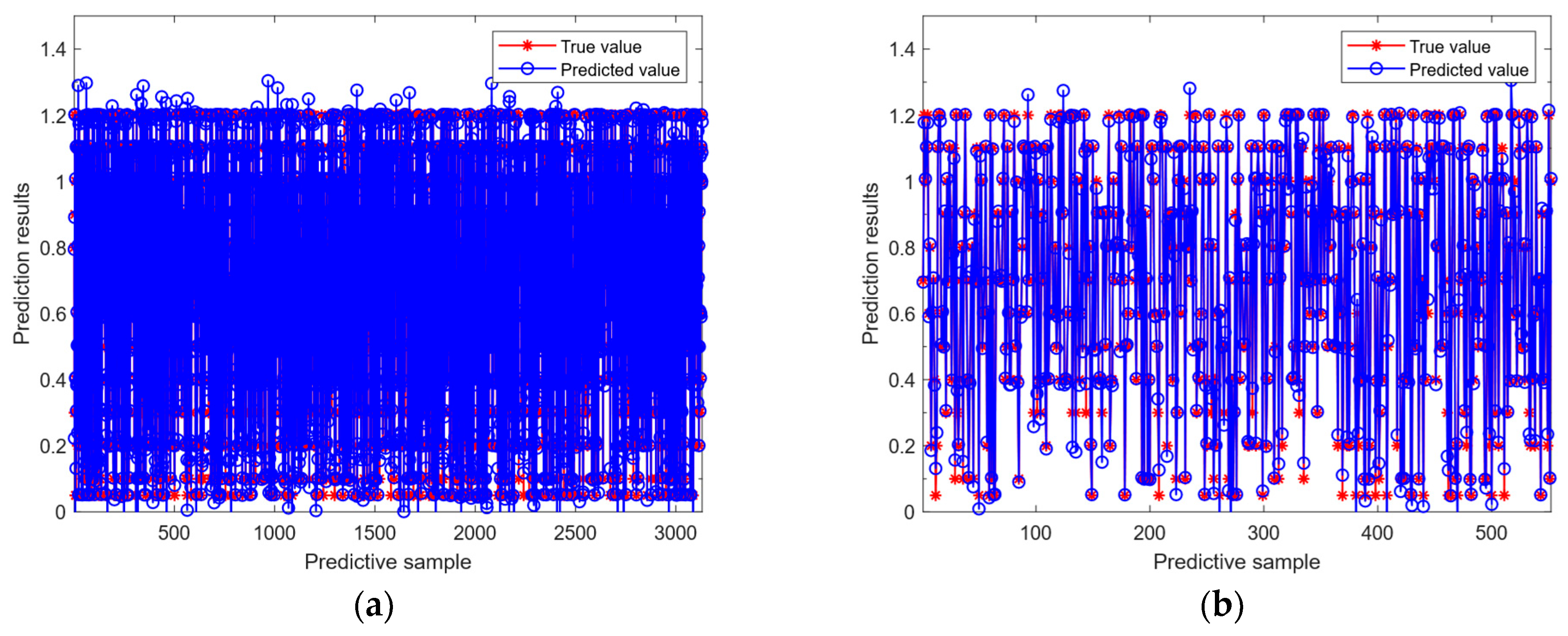 Processes 13 02486 g012