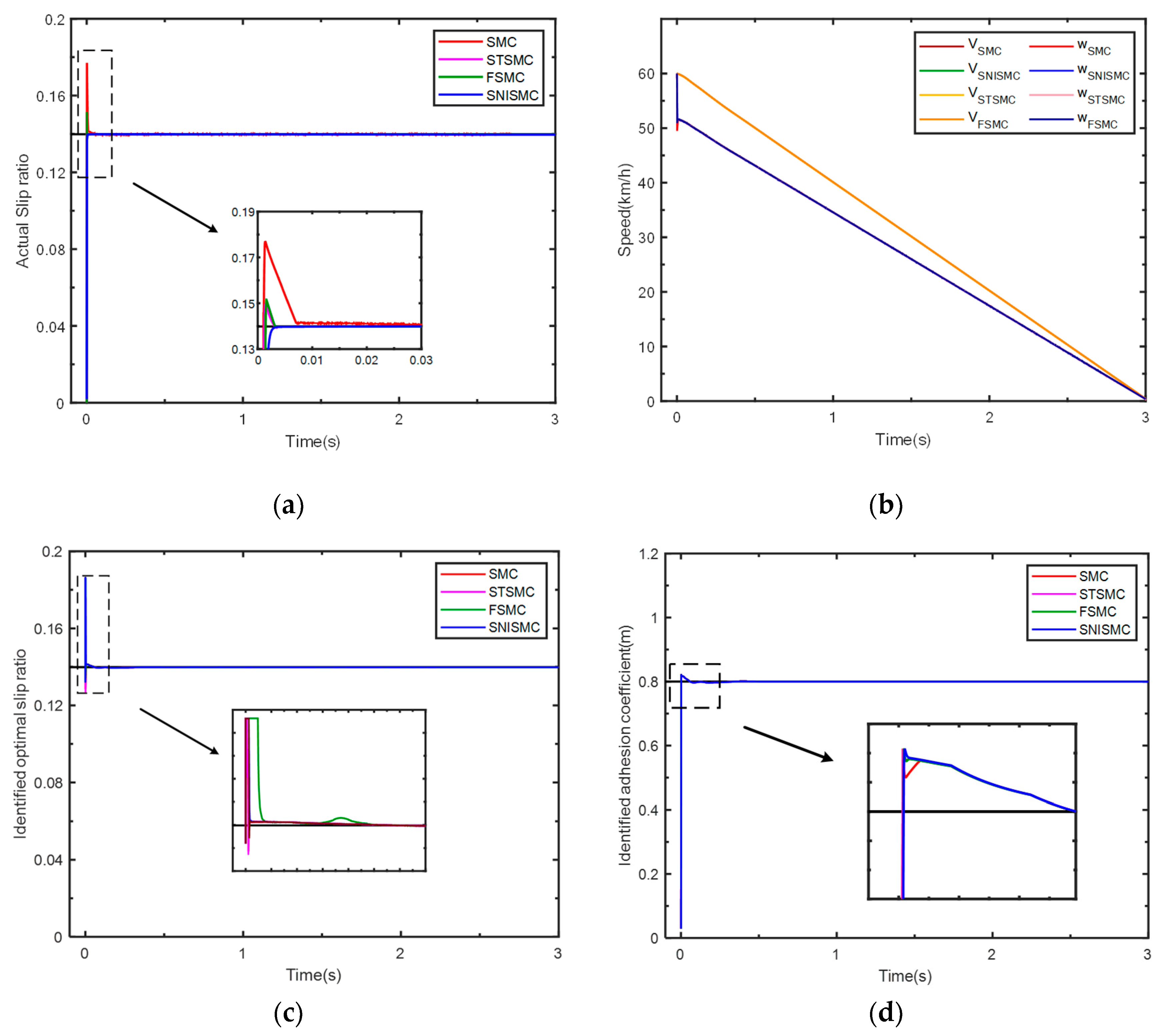 Processes 13 02486 g016