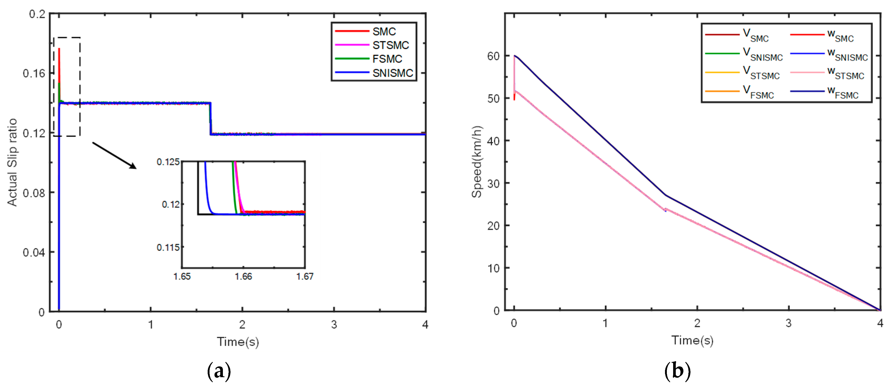 Processes 13 02486 g018a