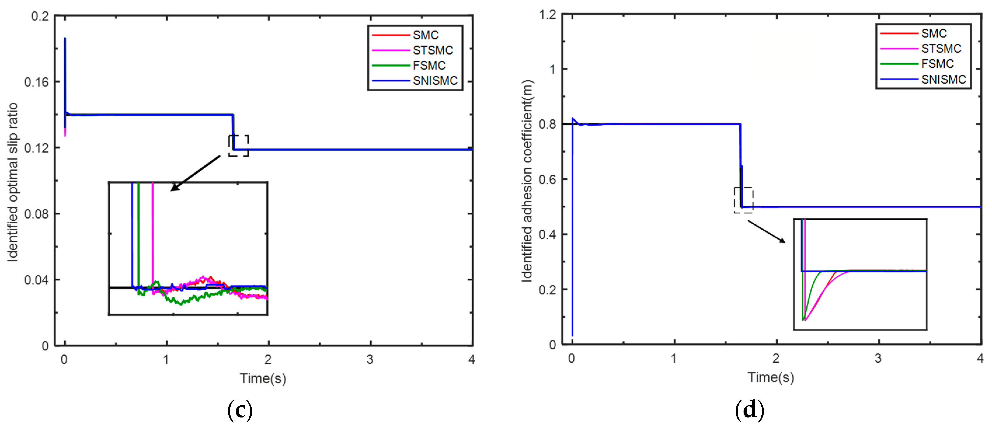 Processes 13 02486 g018b