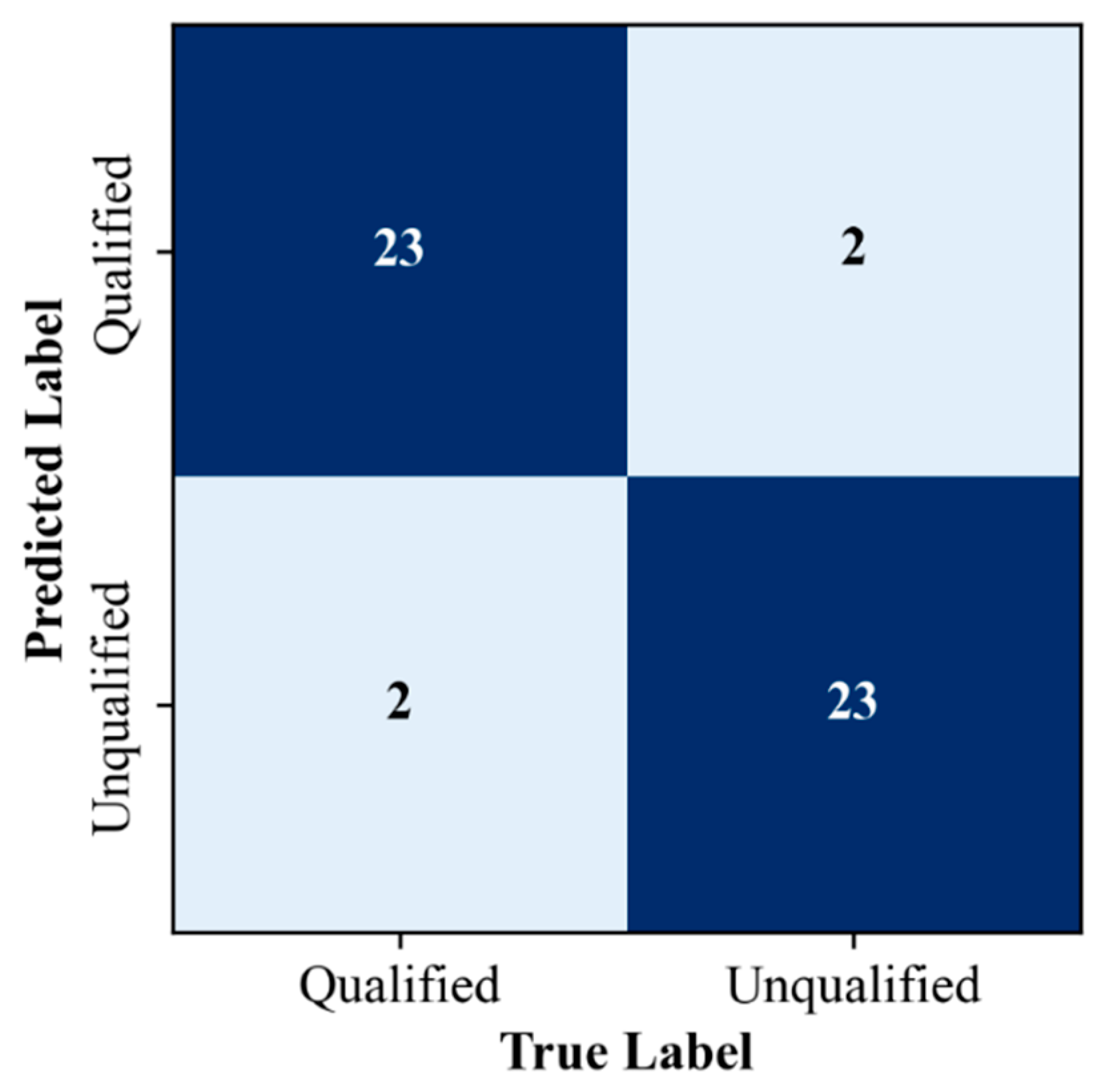 Processes 13 02491 g004