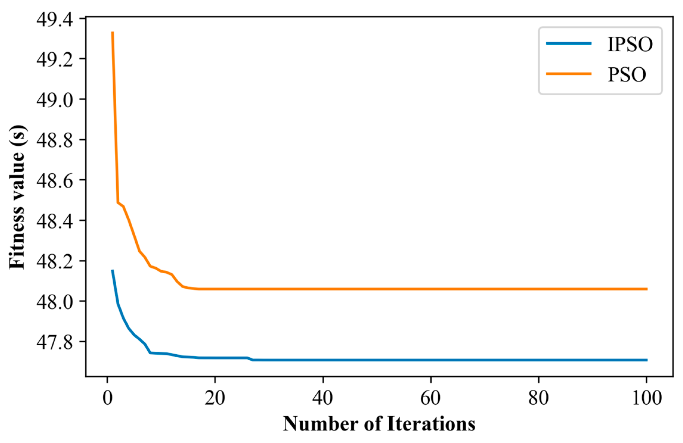 Processes 13 02491 g006