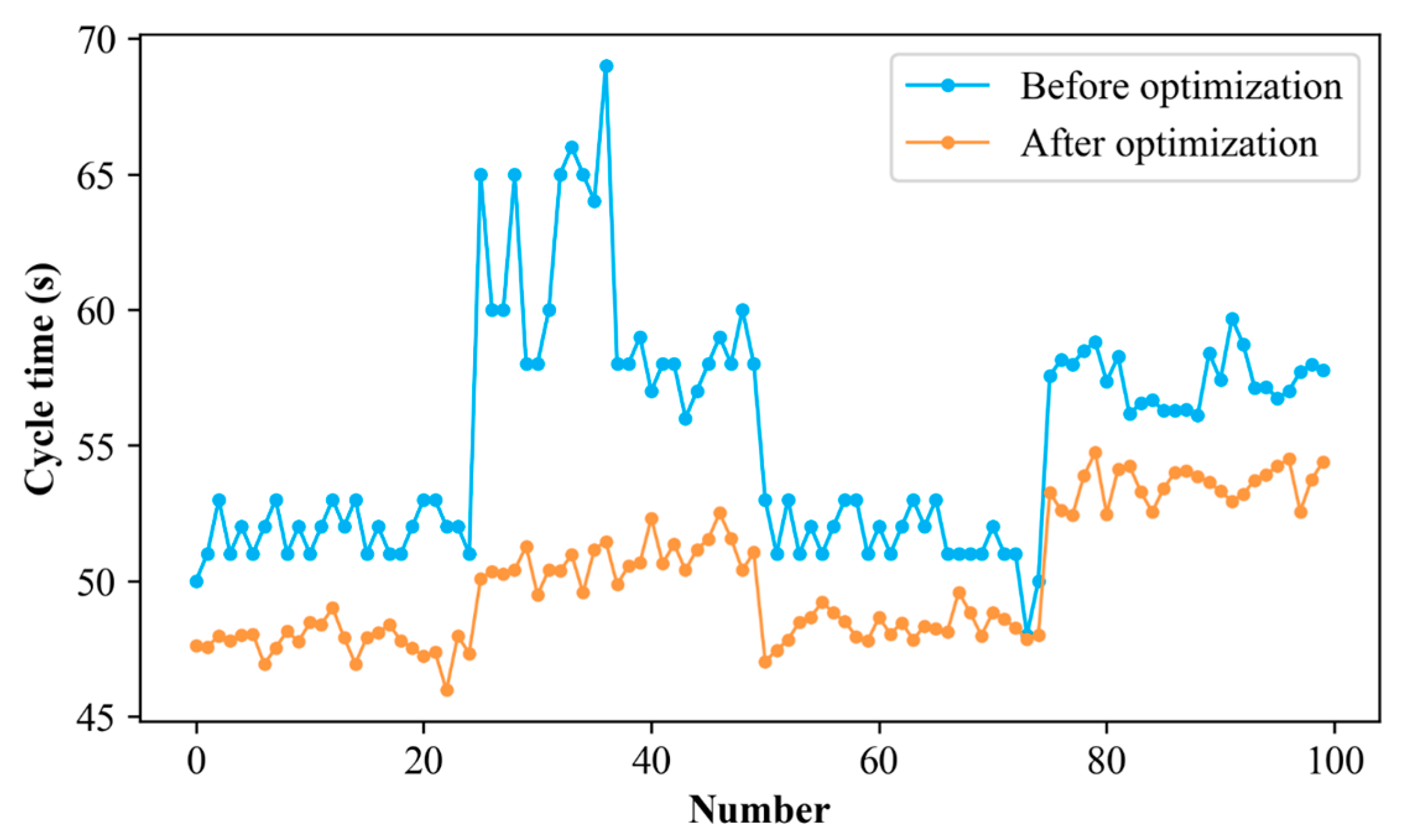 Processes 13 02491 g007