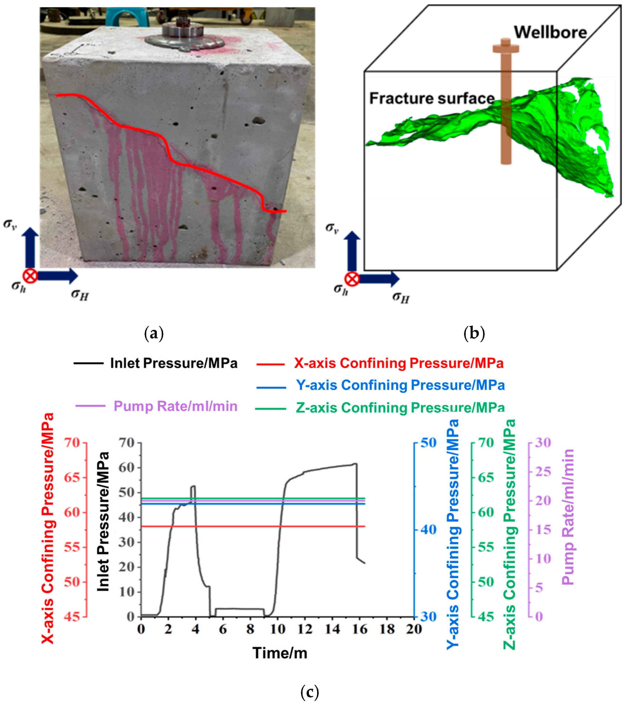 Processes 13 02494 g007