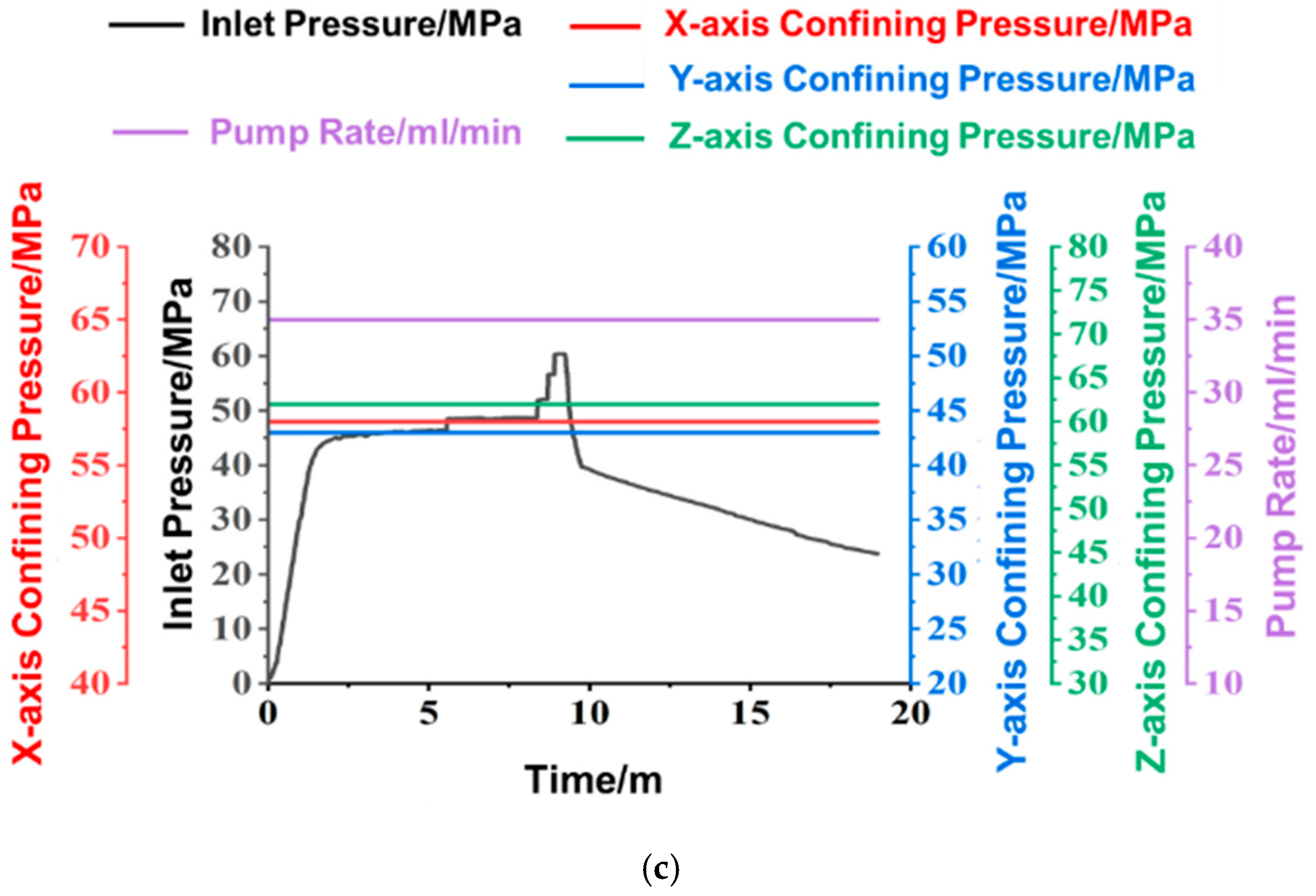 Processes 13 02494 g012b