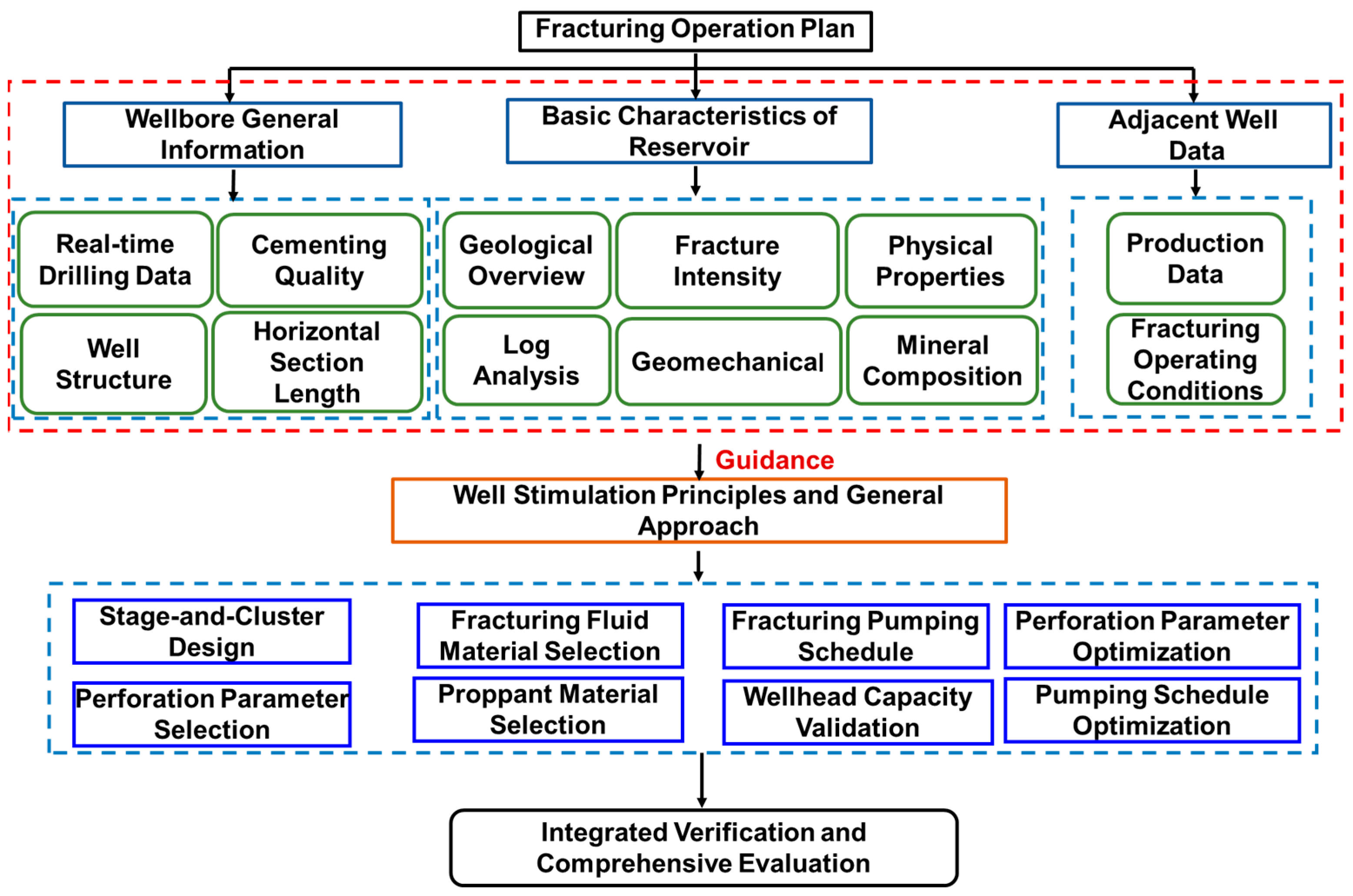 Processes 13 02494 g014