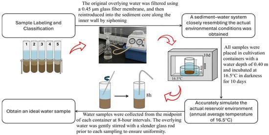 Processes 13 02495 g0a2