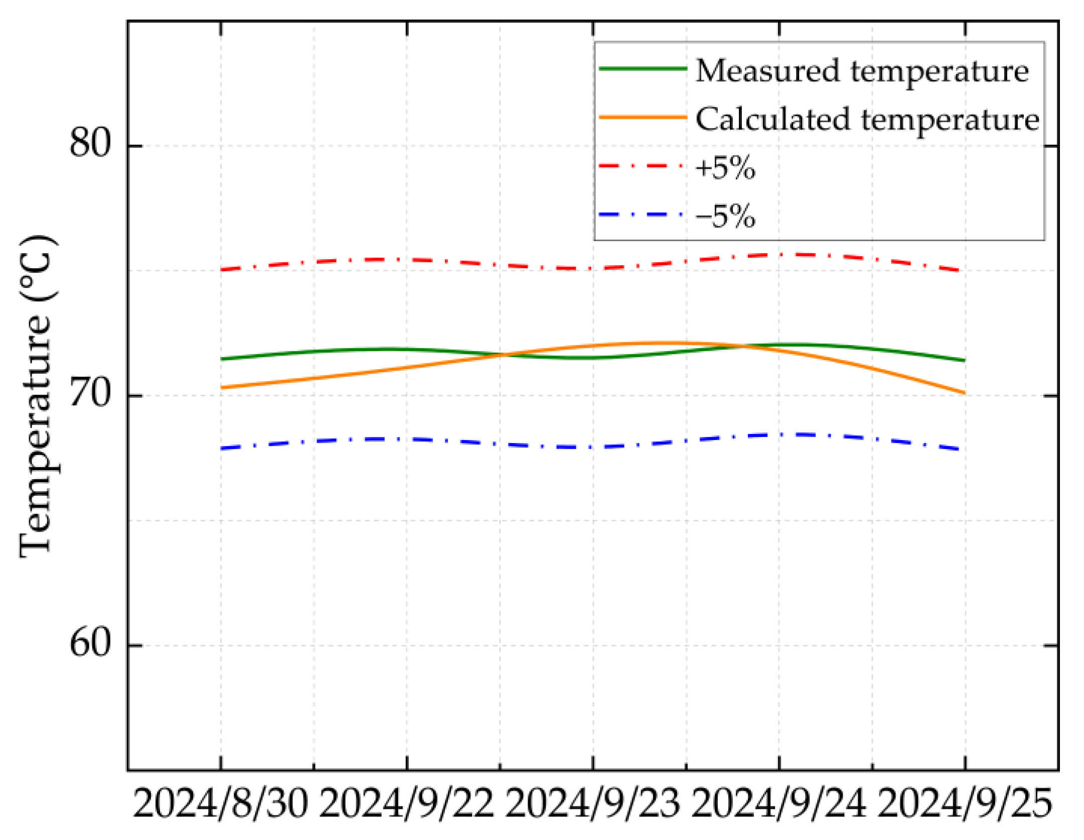 Processes 13 02497 g002