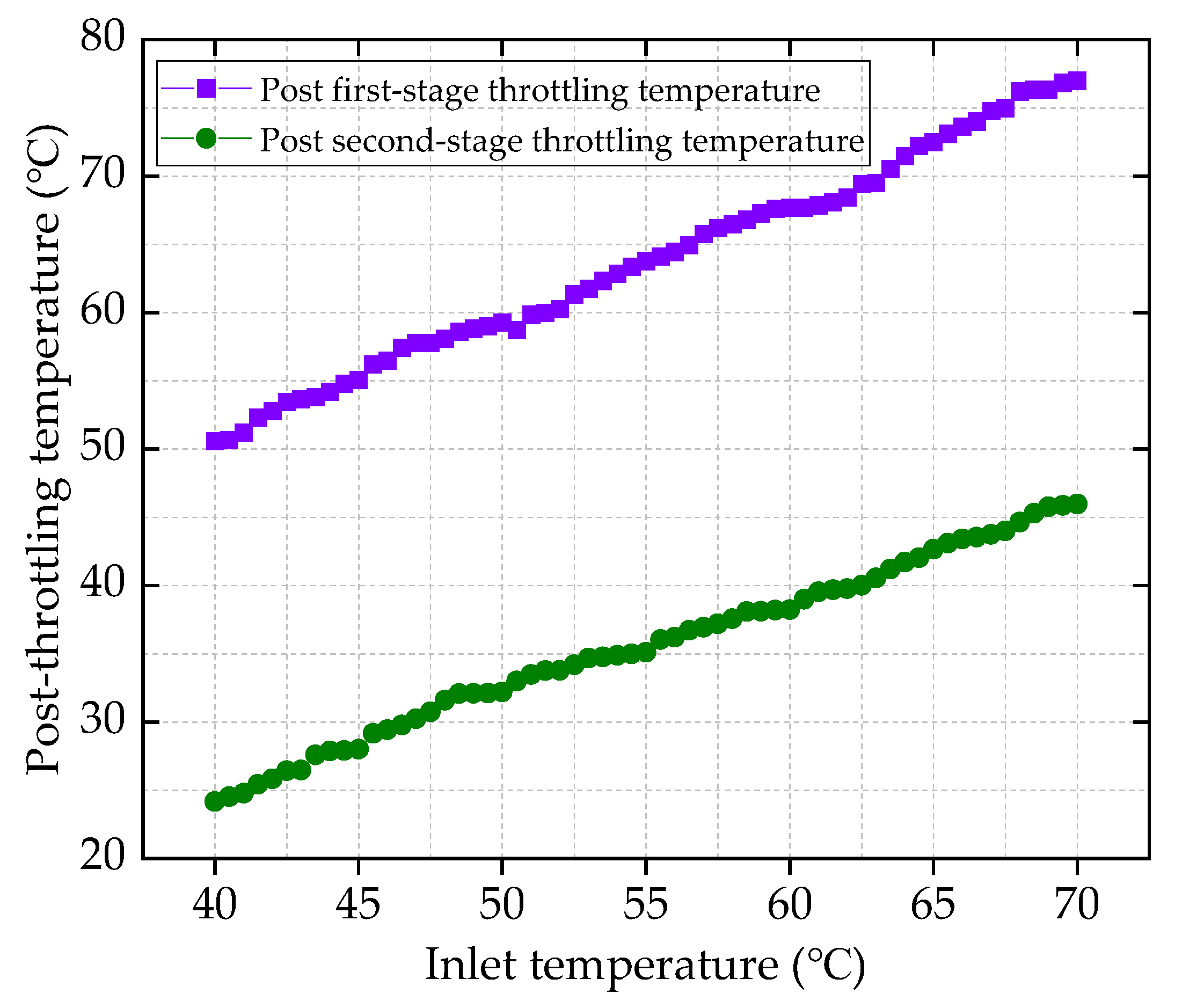 Processes 13 02497 g005