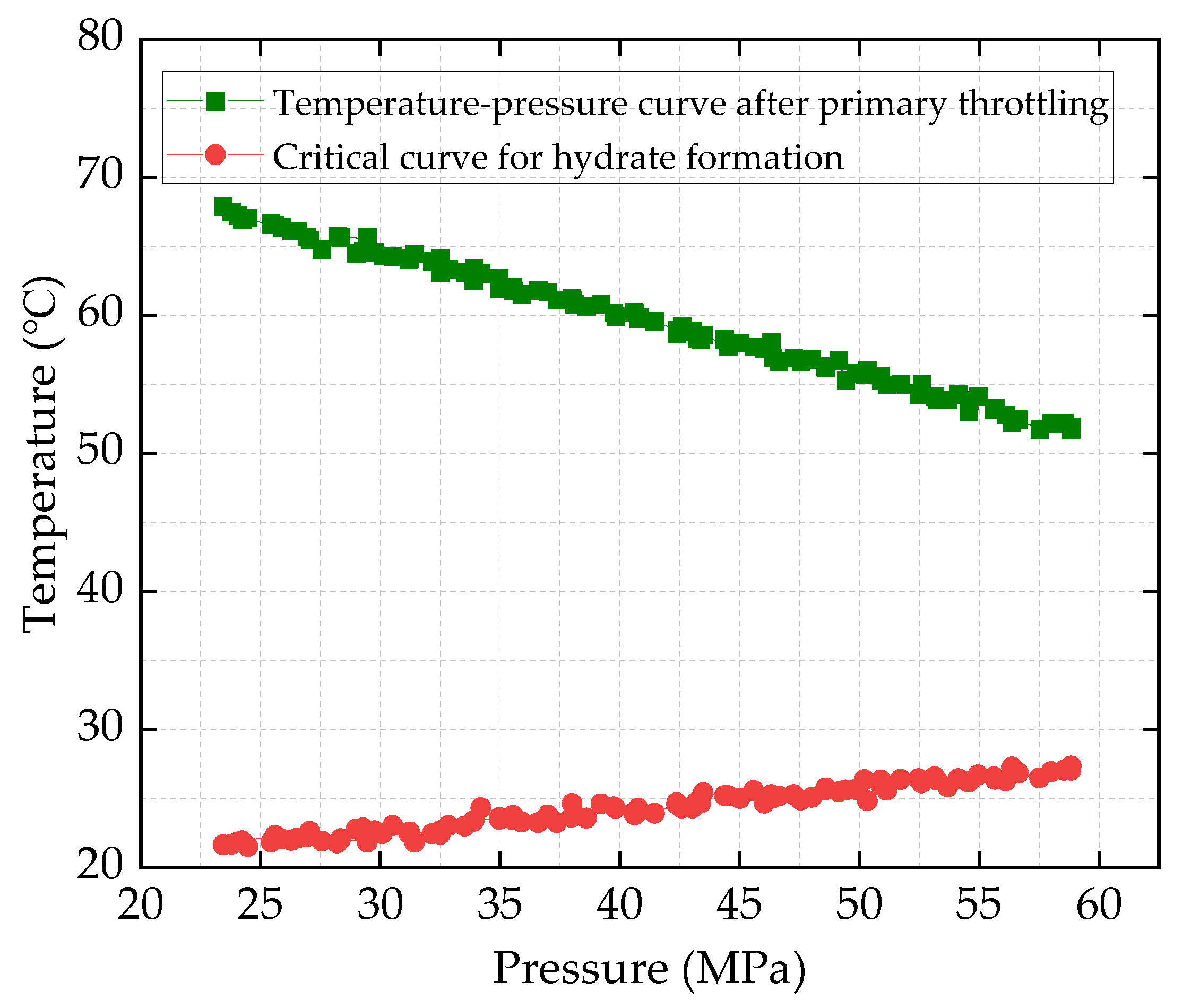 Processes 13 02497 g008