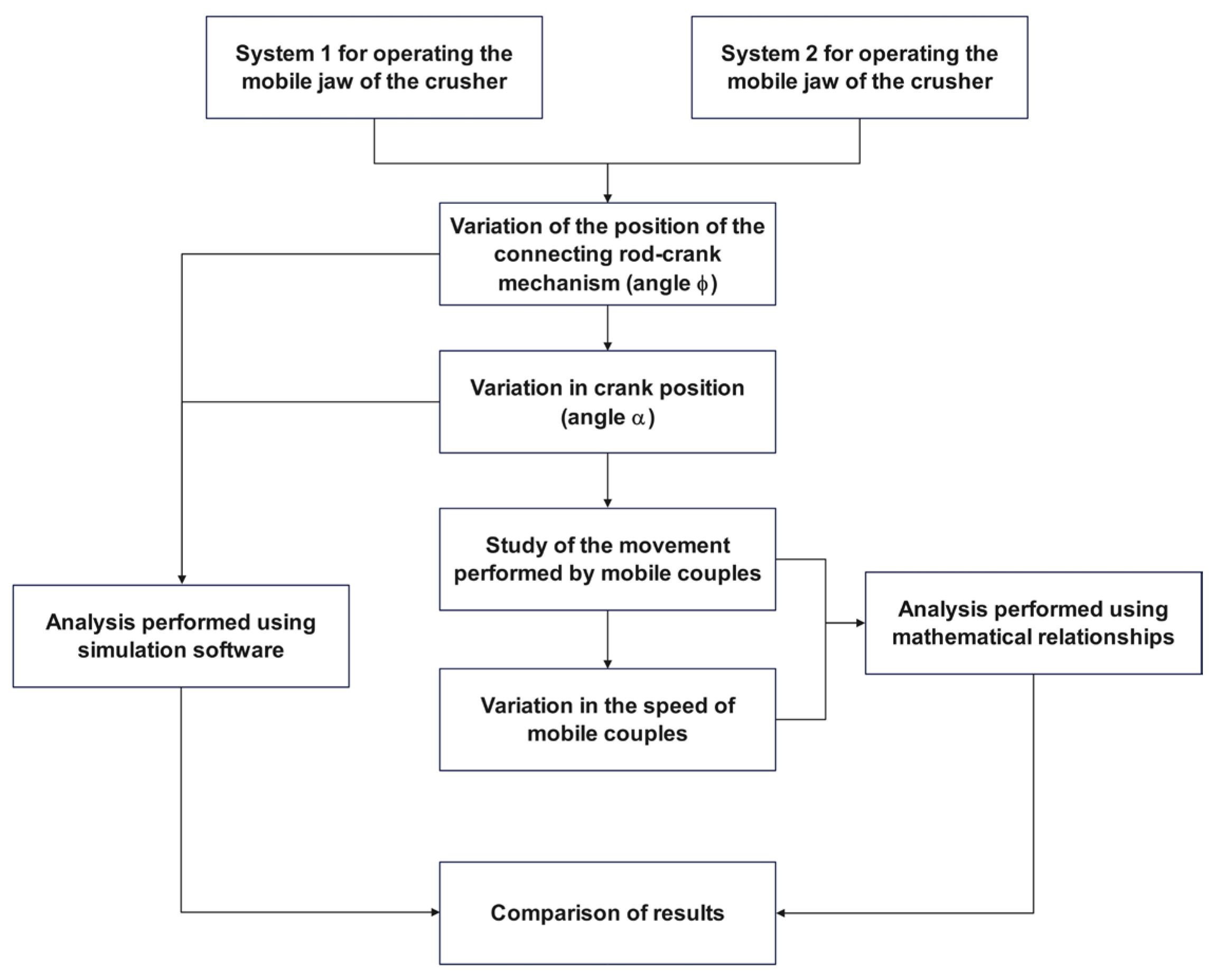 Processes 13 02498 g003