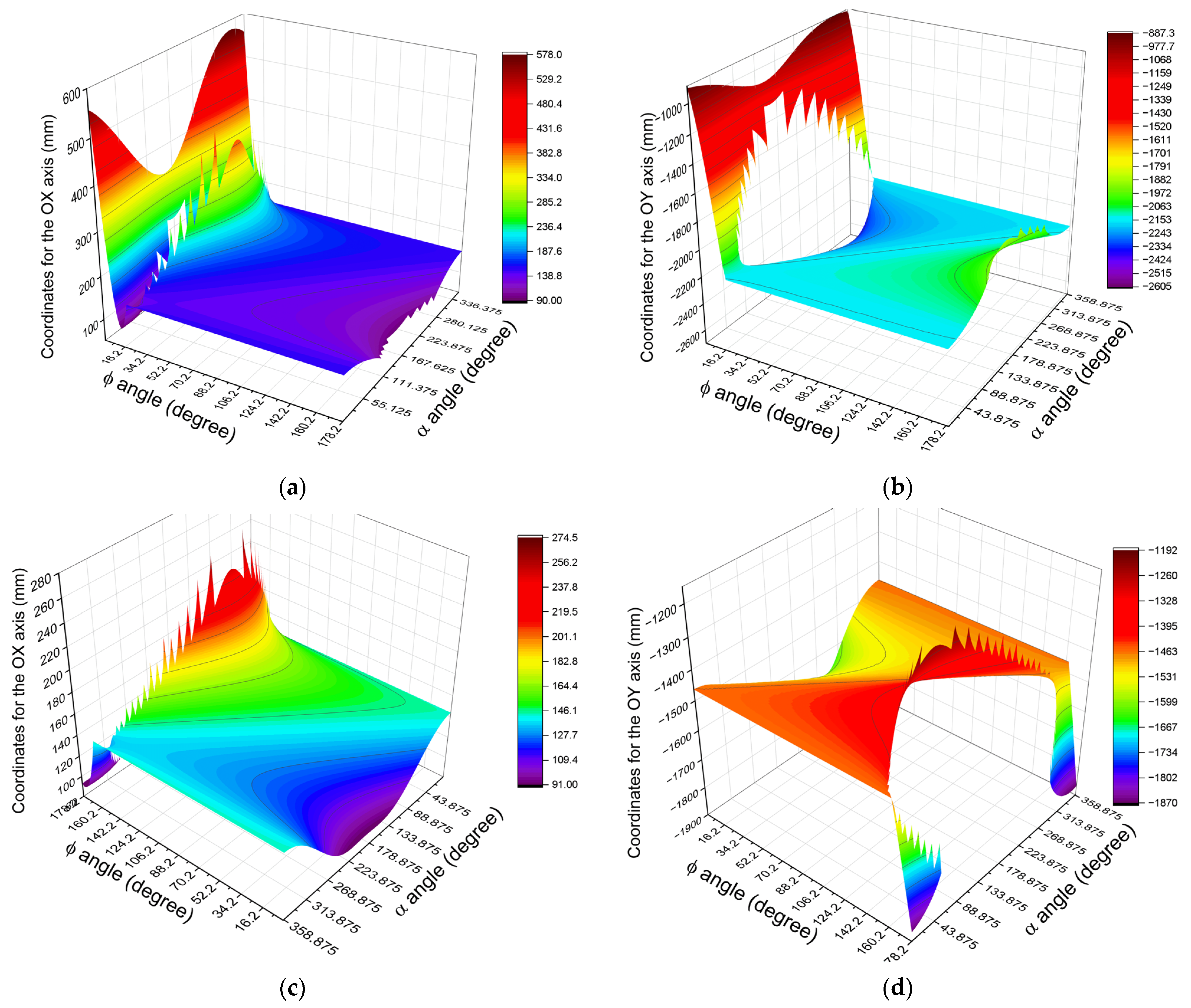 Processes 13 02498 g004