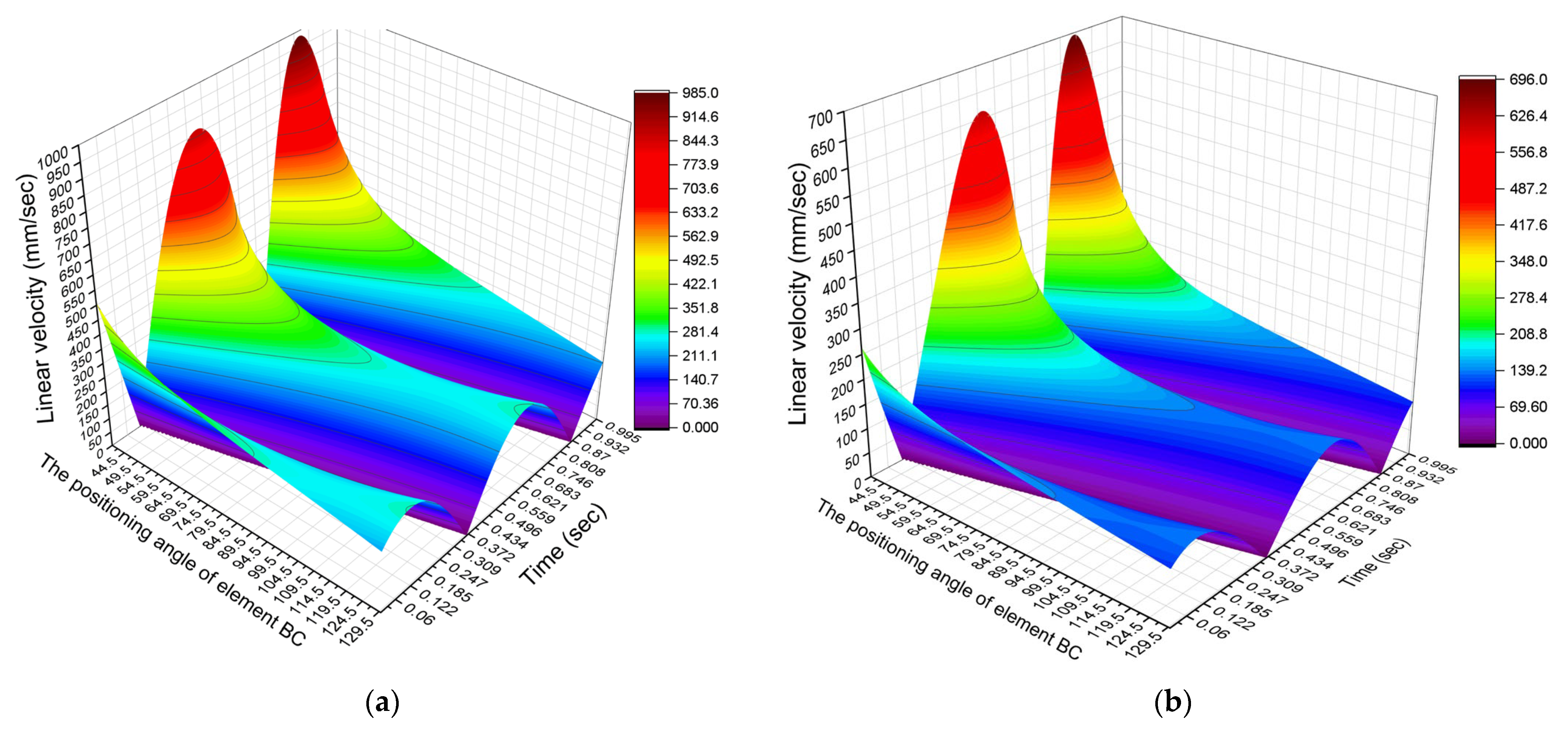 Processes 13 02498 g005