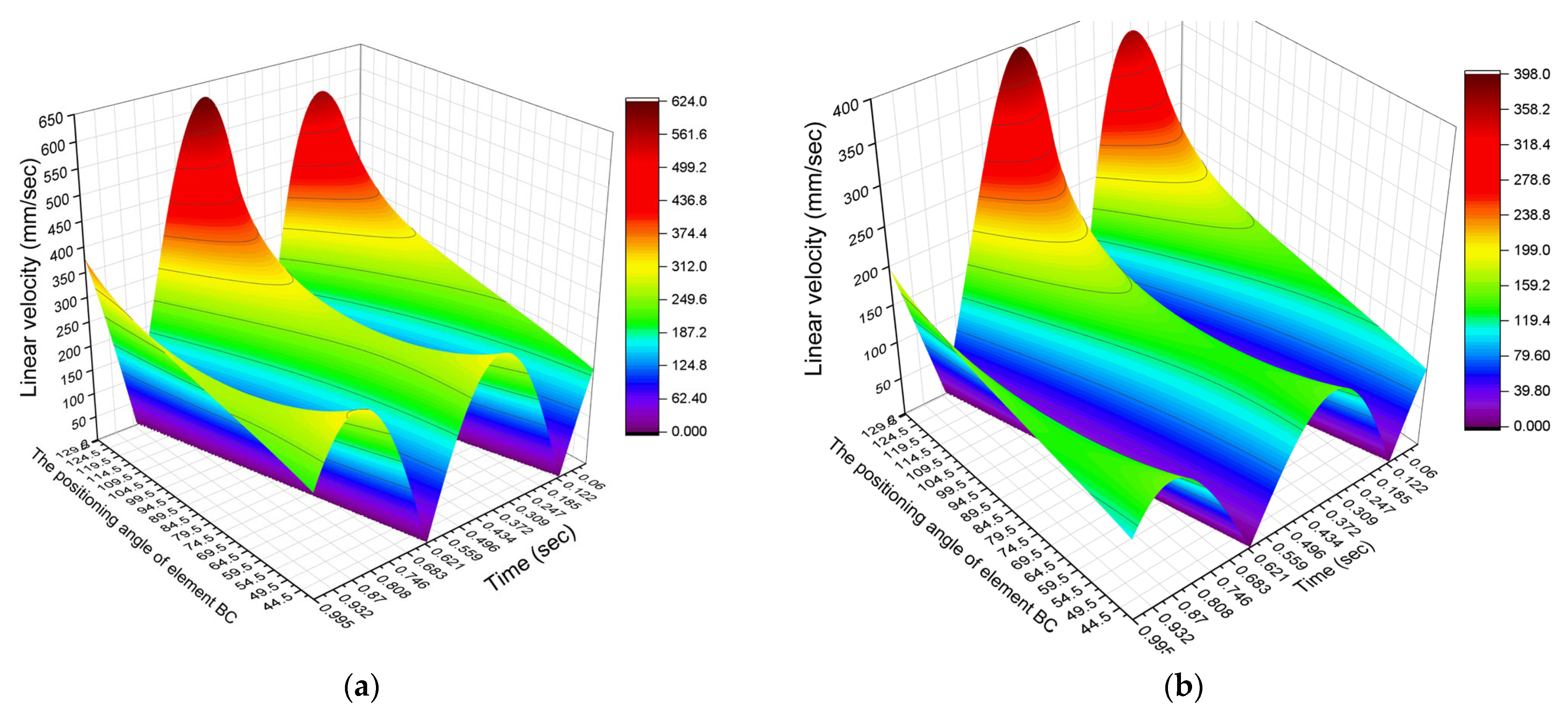 Processes 13 02498 g006