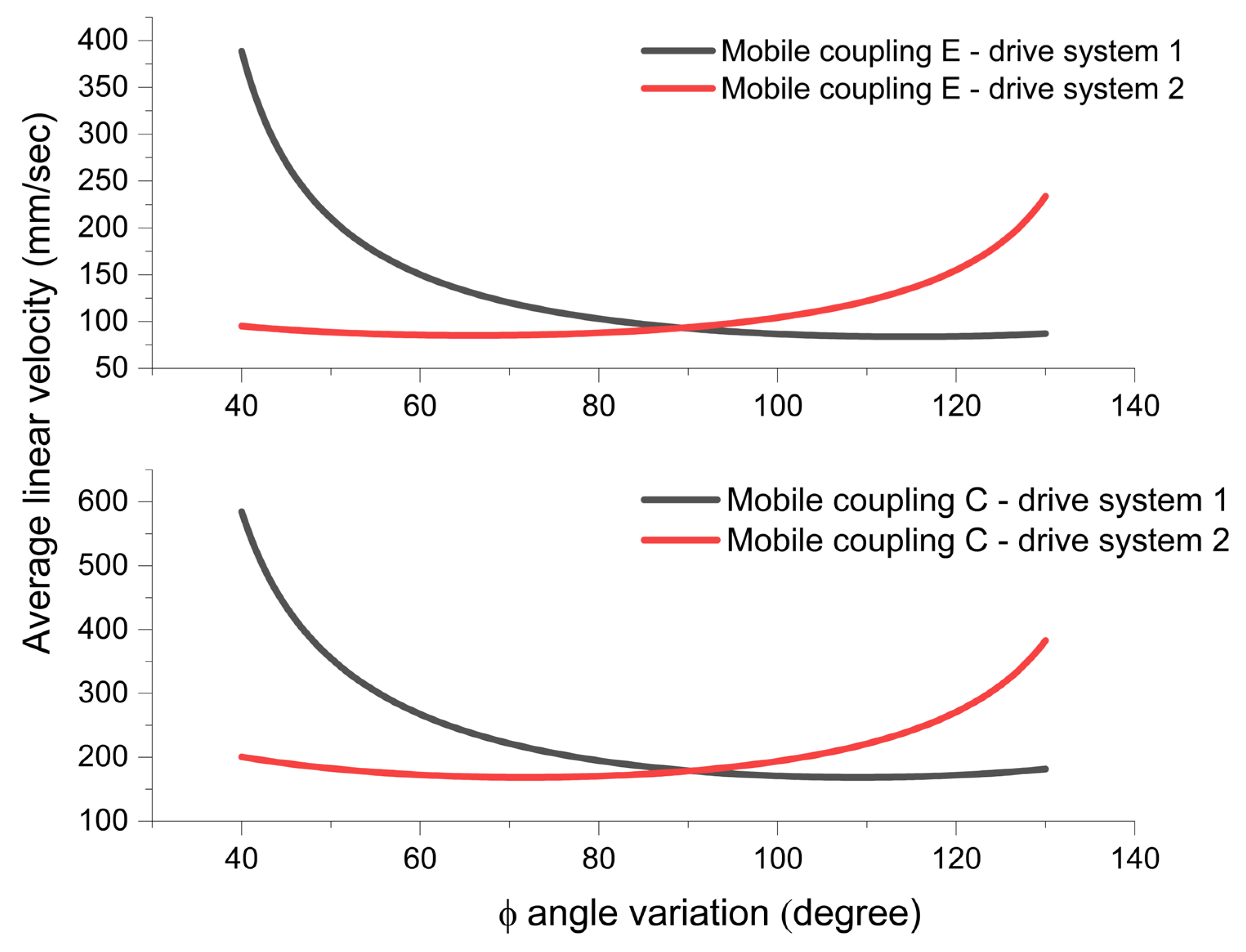 Processes 13 02498 g009