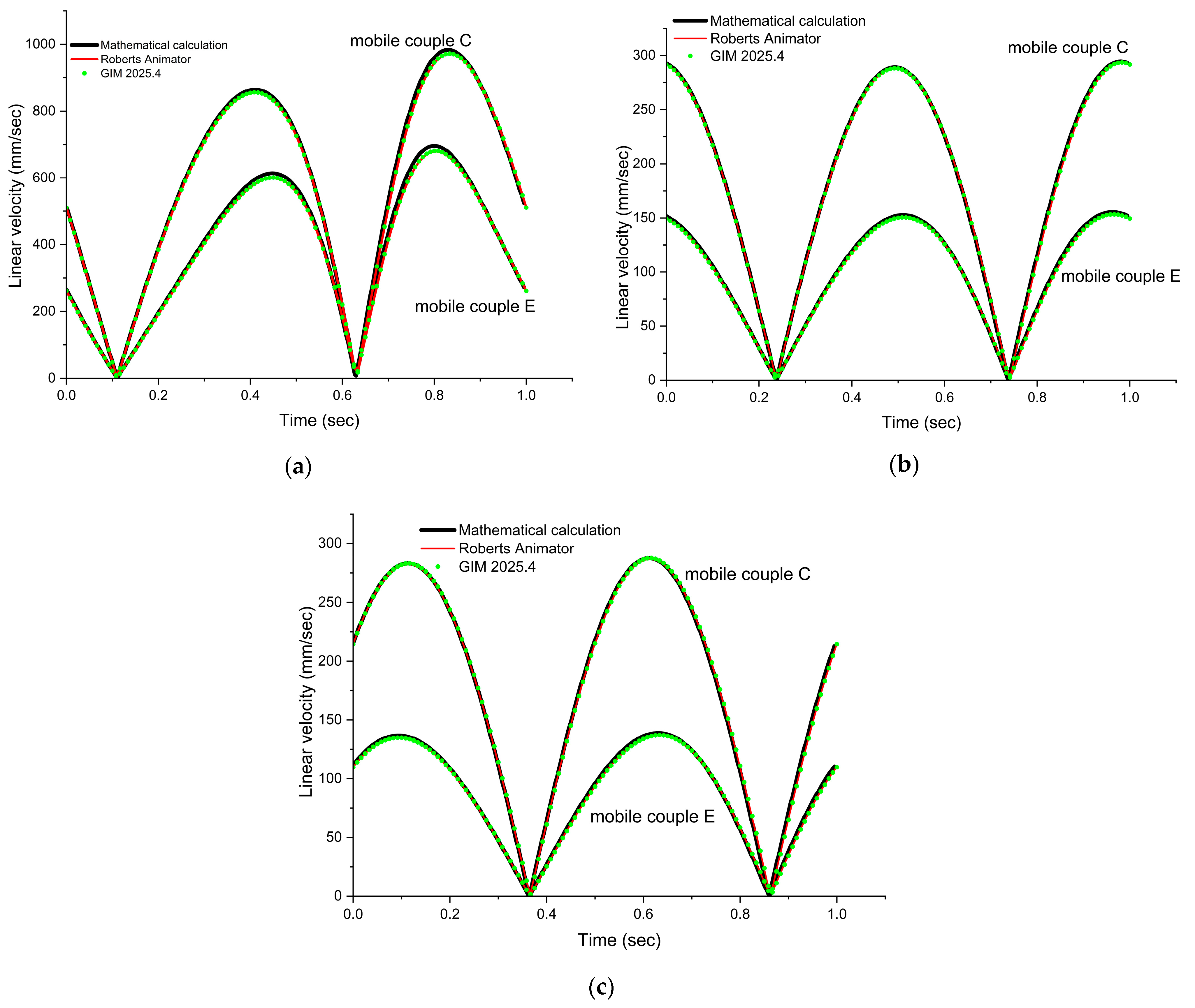 Processes 13 02498 g013