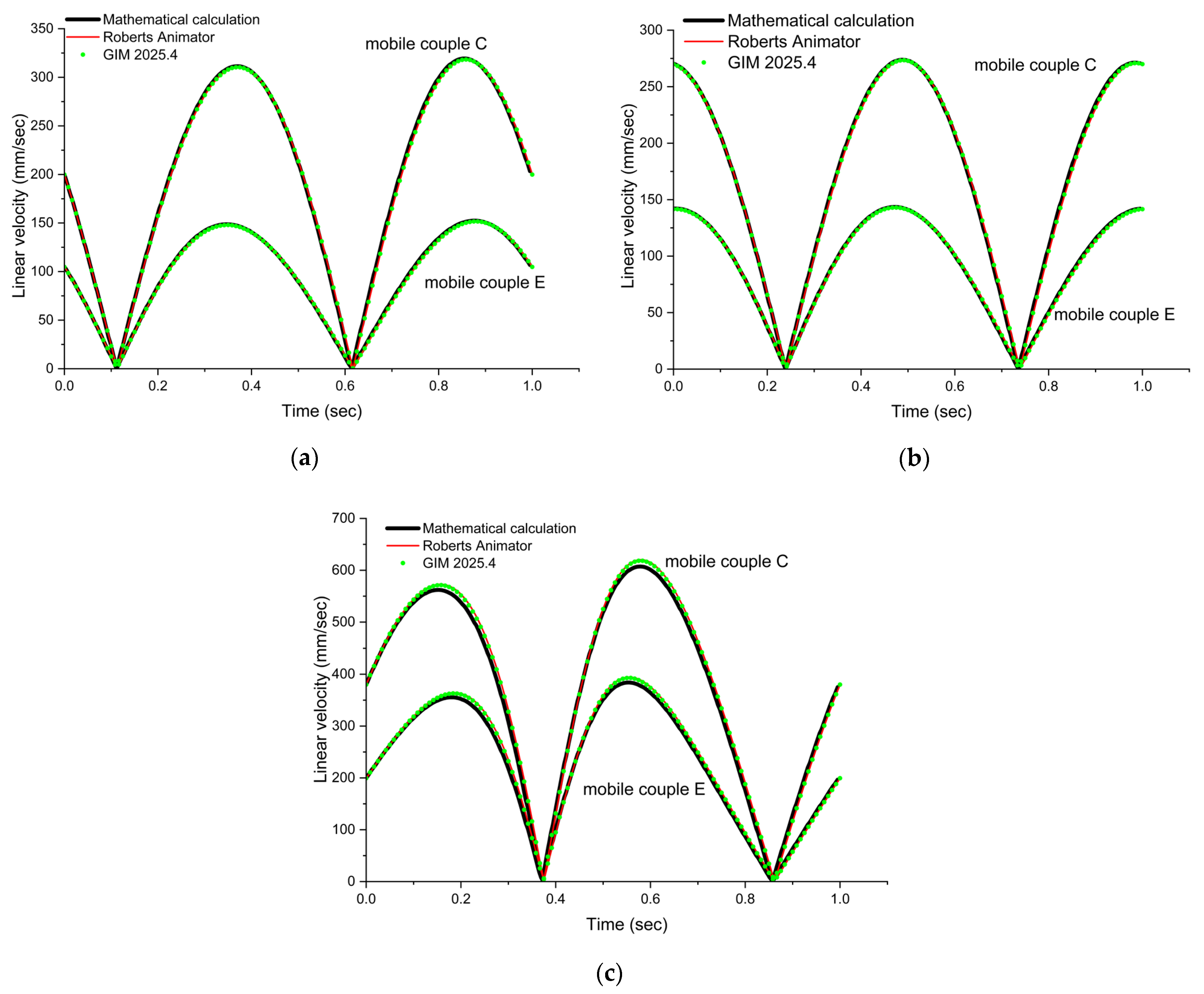 Processes 13 02498 g014