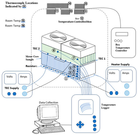 Processes 13 02499 g006