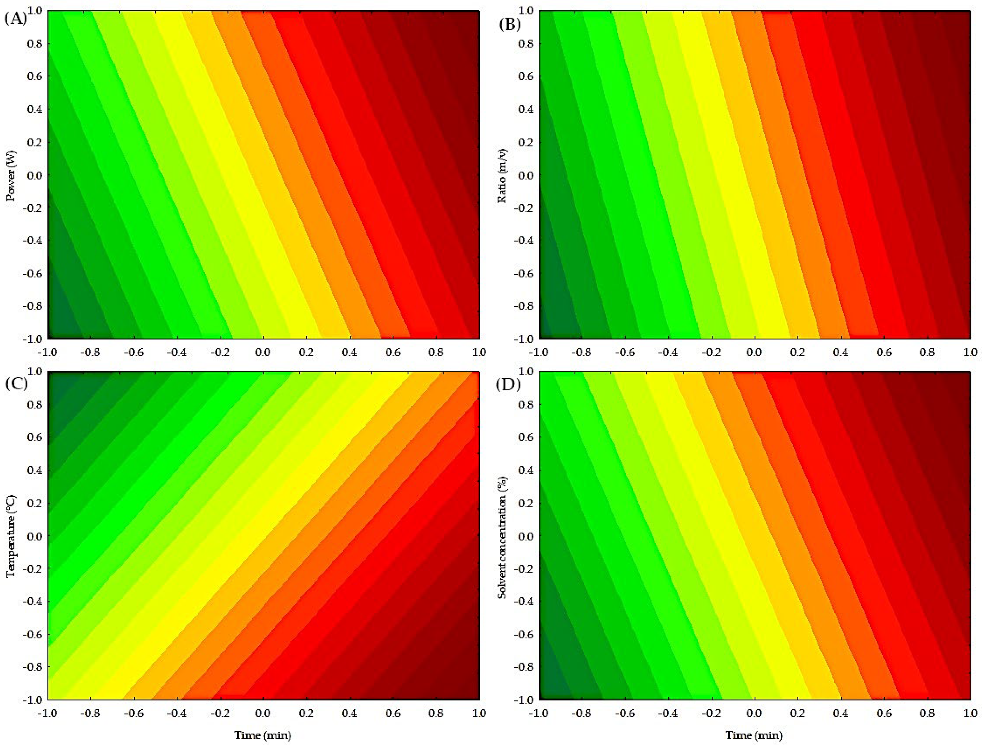 Processes 13 02500 g004