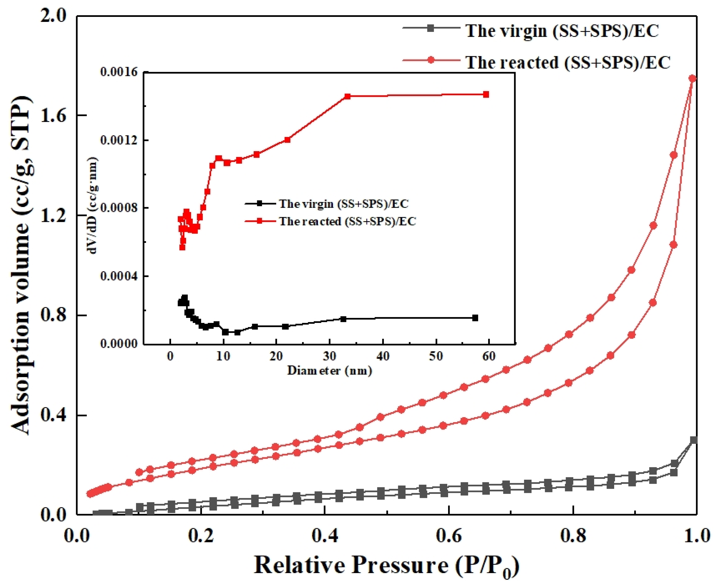 Processes 13 02501 g004