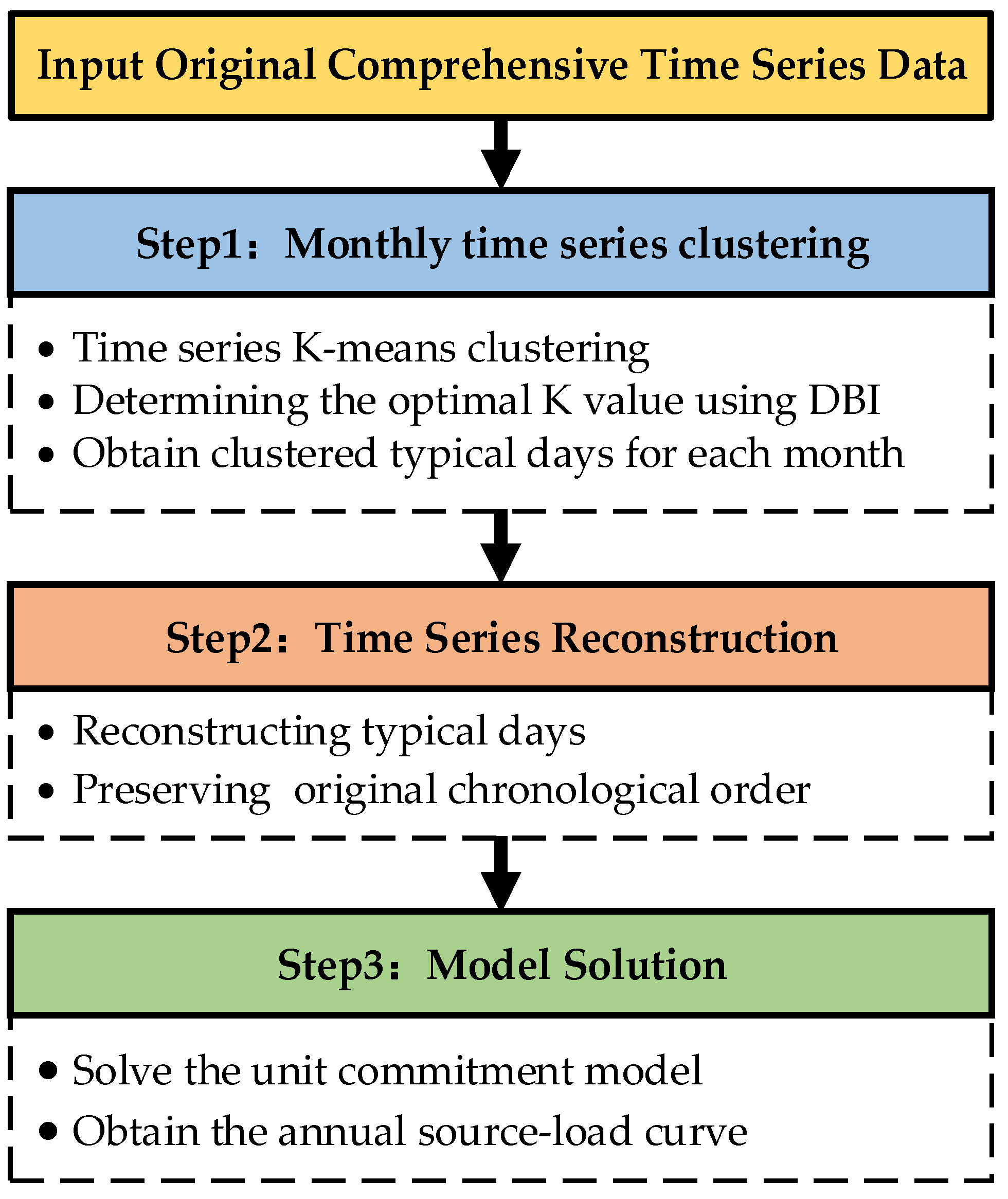 Processes 13 02502 g001