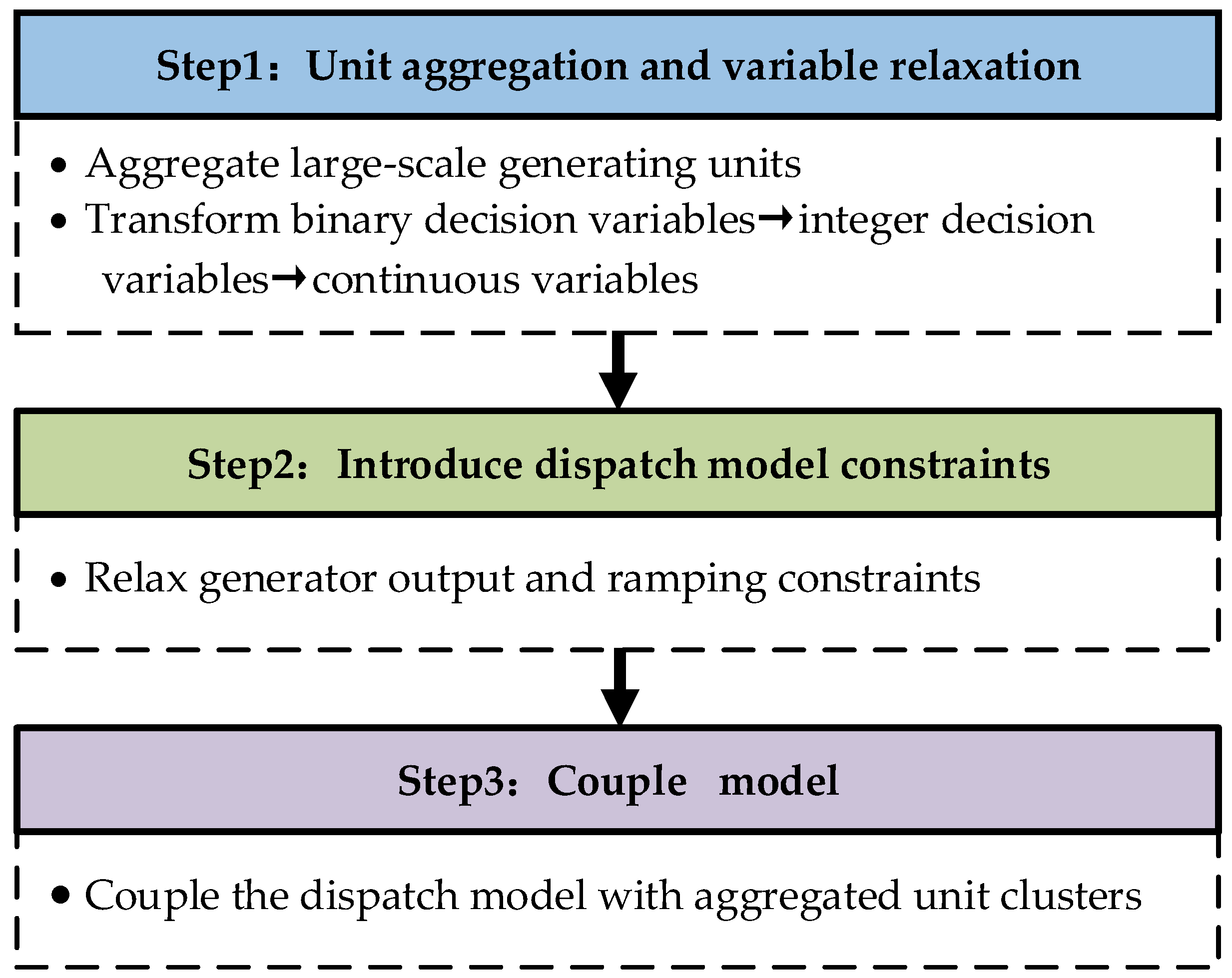 Processes 13 02502 g002