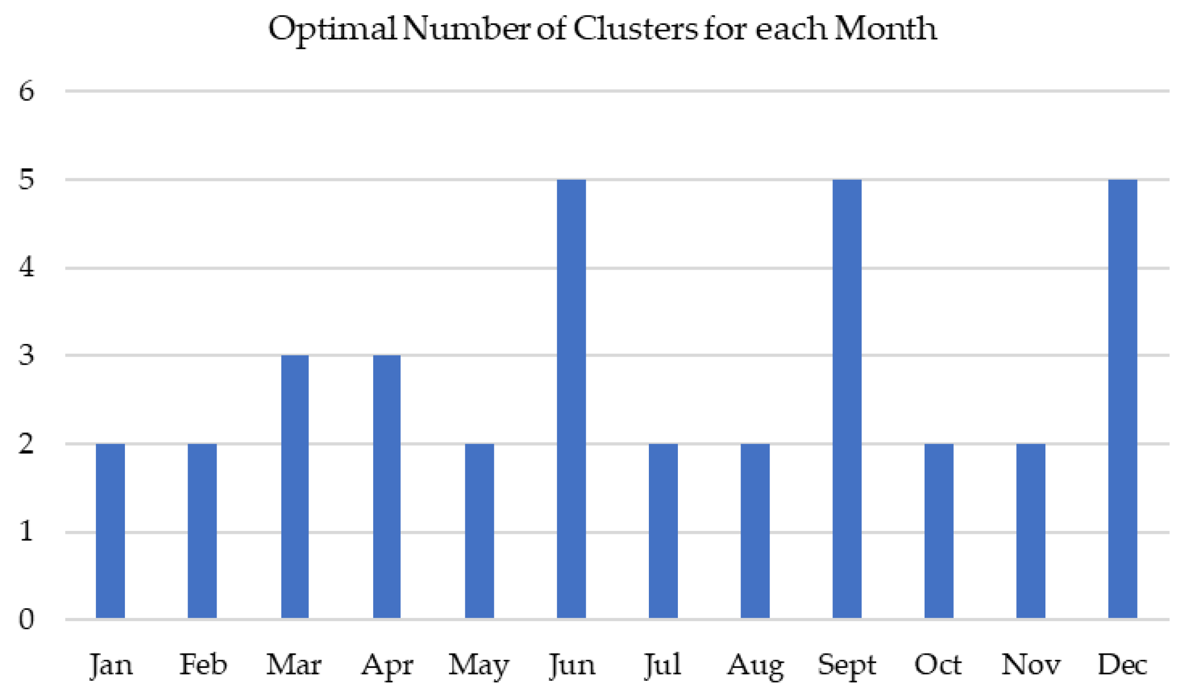 Processes 13 02502 g004