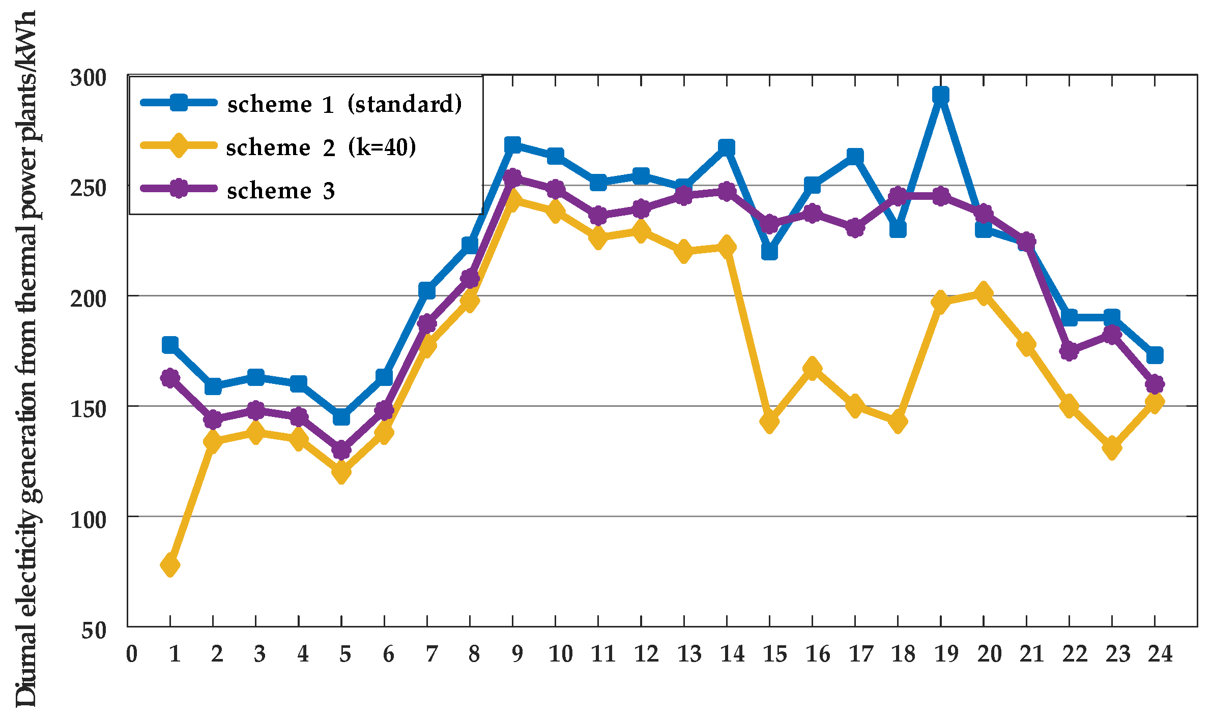 Processes 13 02502 g005