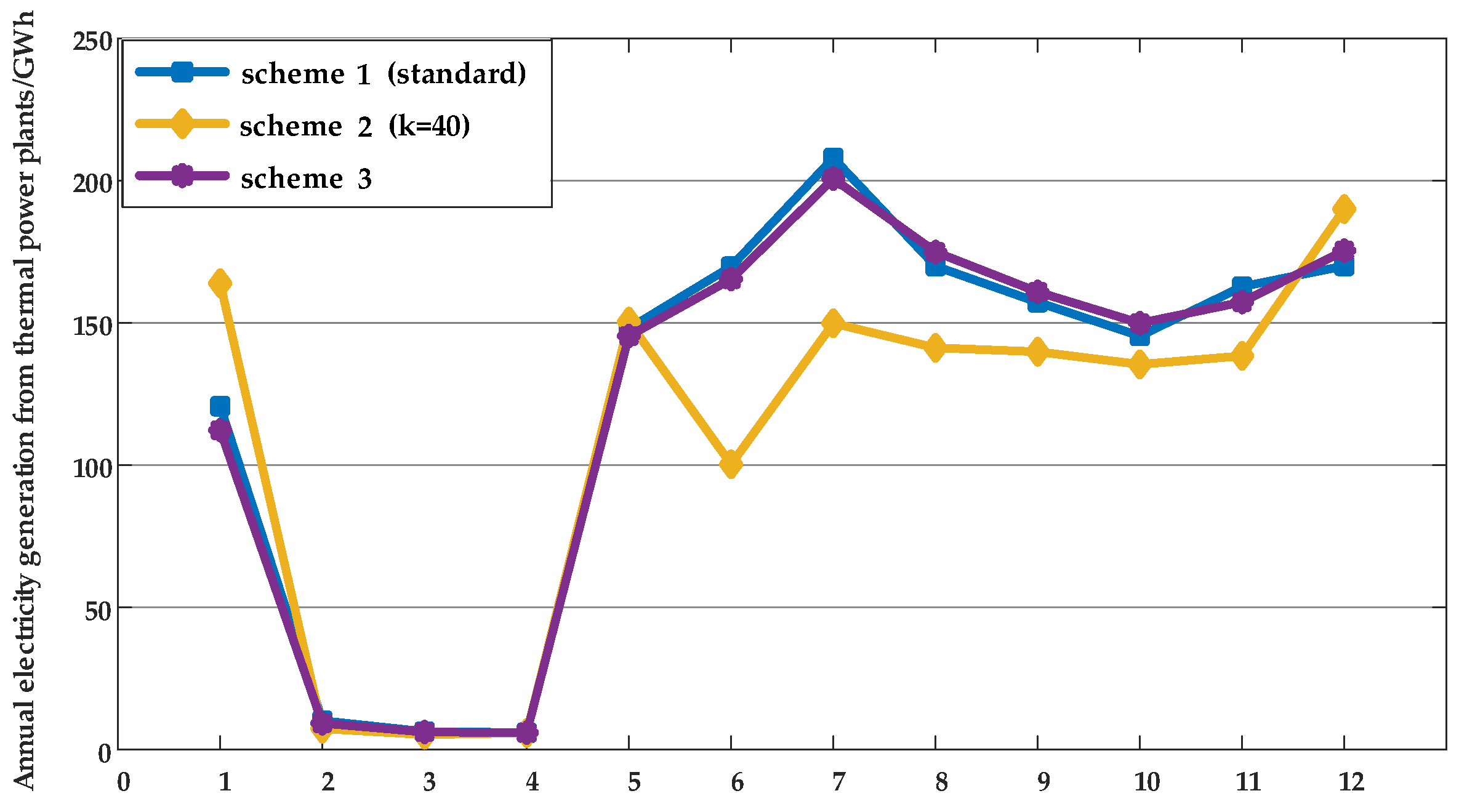 Processes 13 02502 g006
