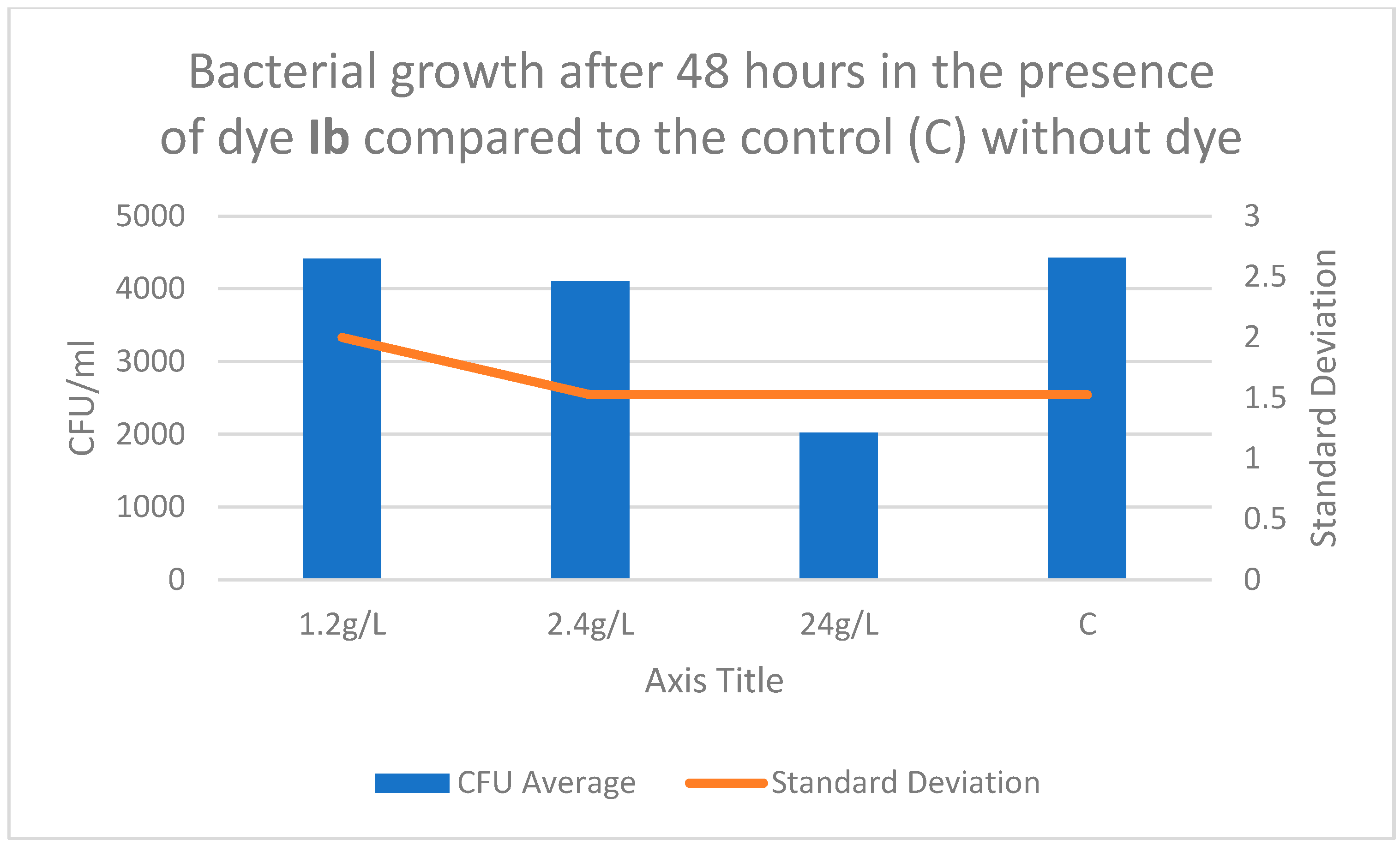 Processes 13 02505 g002