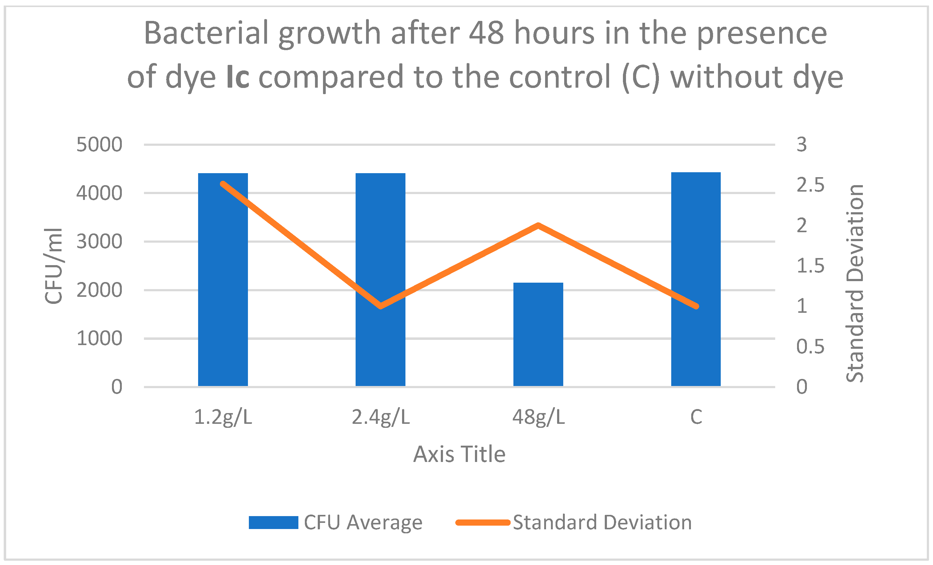 Processes 13 02505 g003