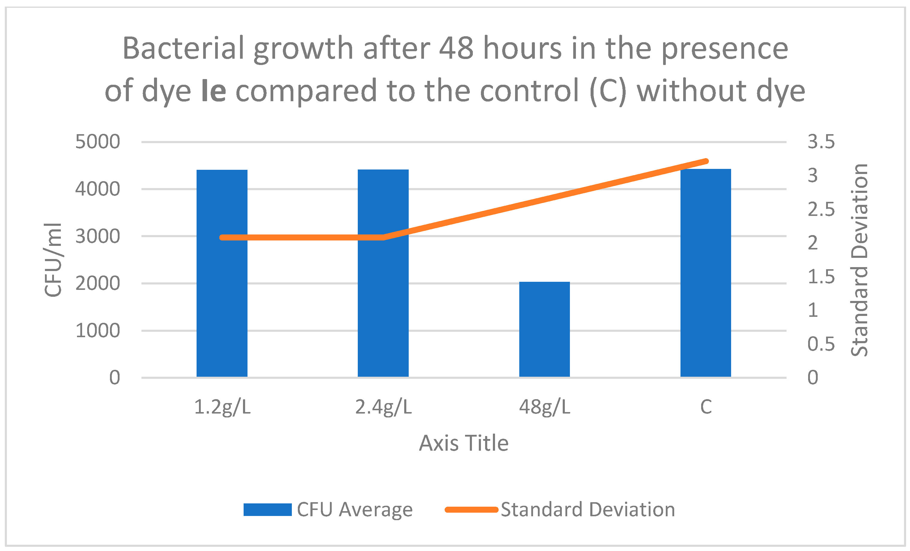 Processes 13 02505 g005