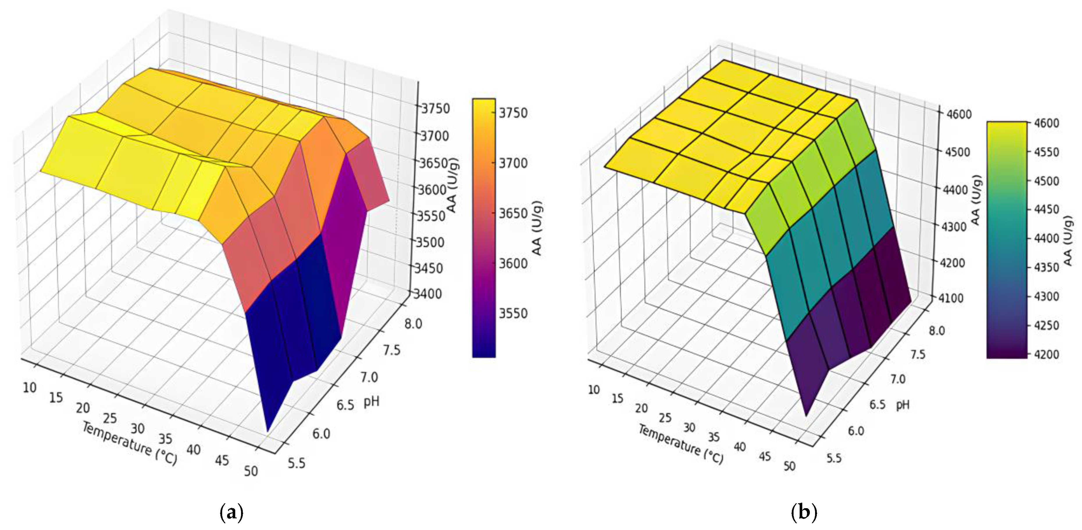 Processes 13 02511 g002