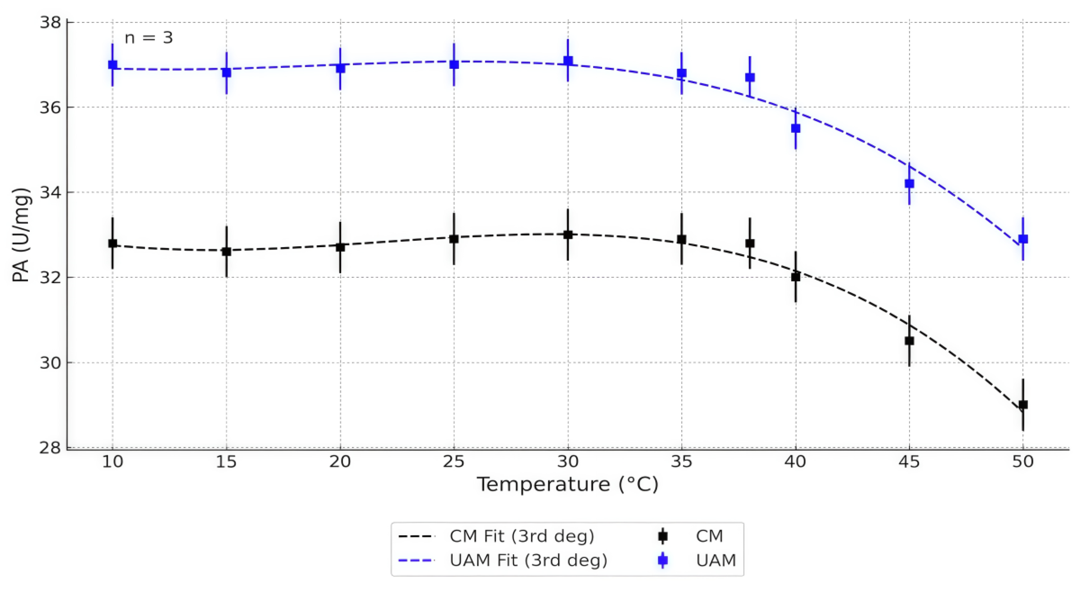 Processes 13 02511 g003