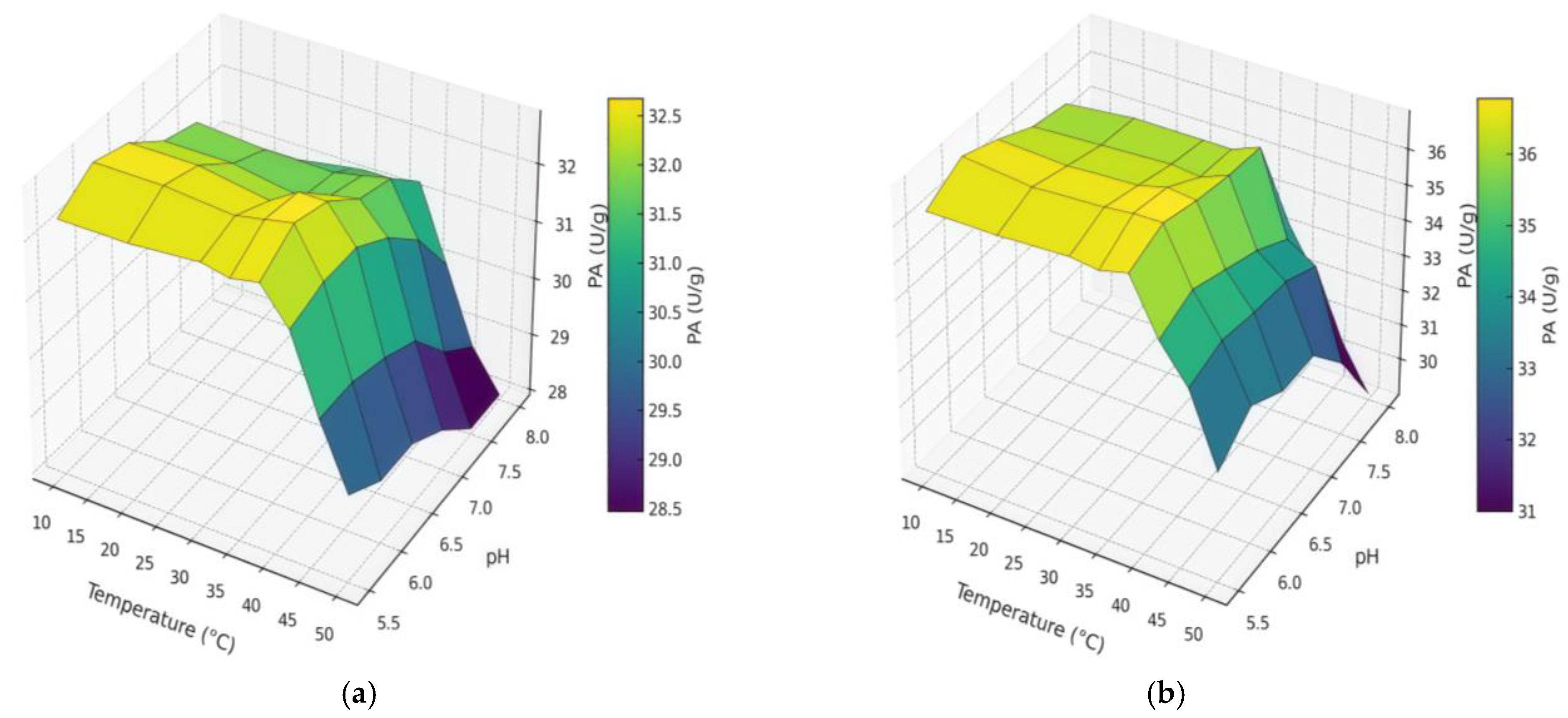 Processes 13 02511 g004