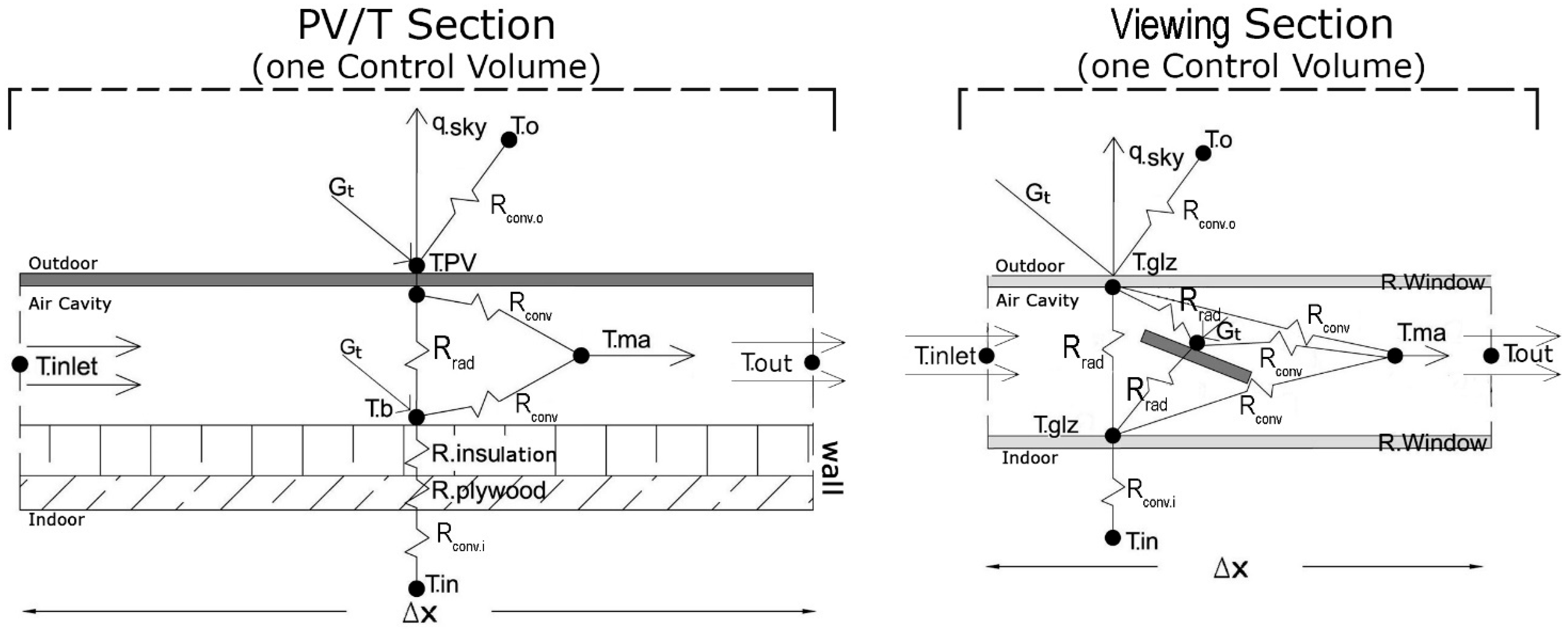 Processes 13 02512 g006
