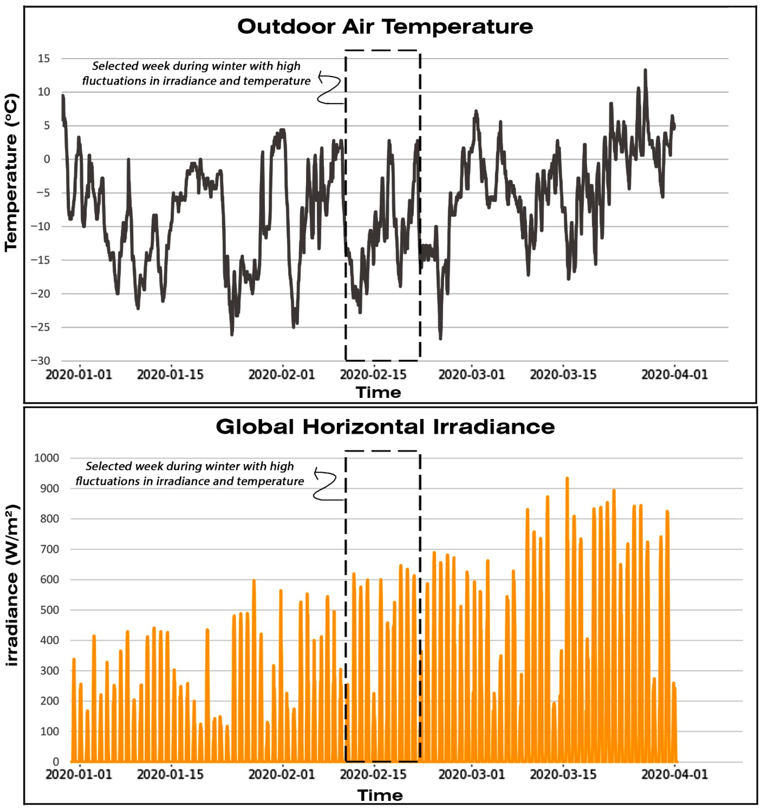 Processes 13 02512 g008